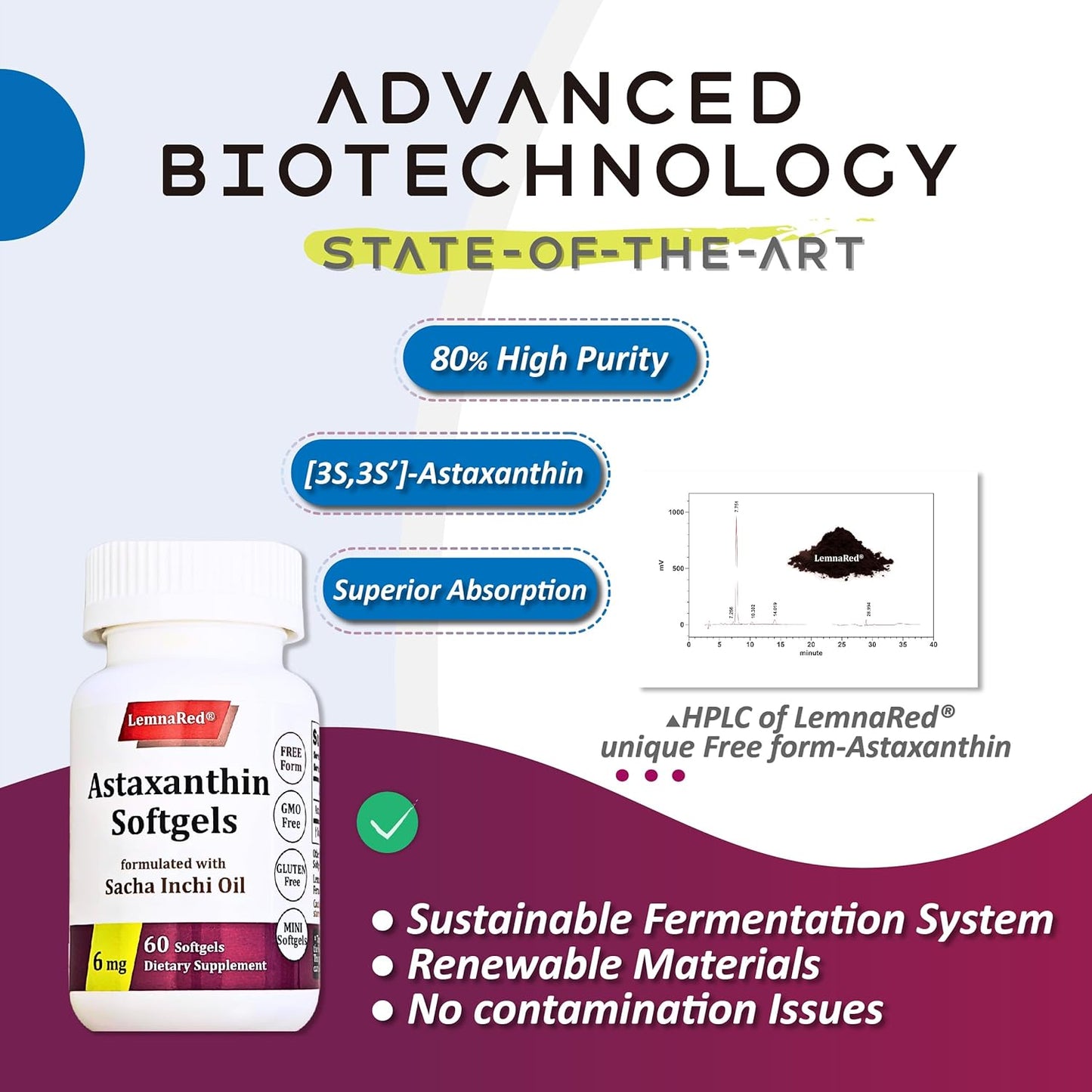 LemnaRed Astaxanthin Softgels - 6mg Free-Form Antioxidant Supplement with Sacha Inchi Oil - 60 Softgels for Immune, Eye, Joint & Skin Health