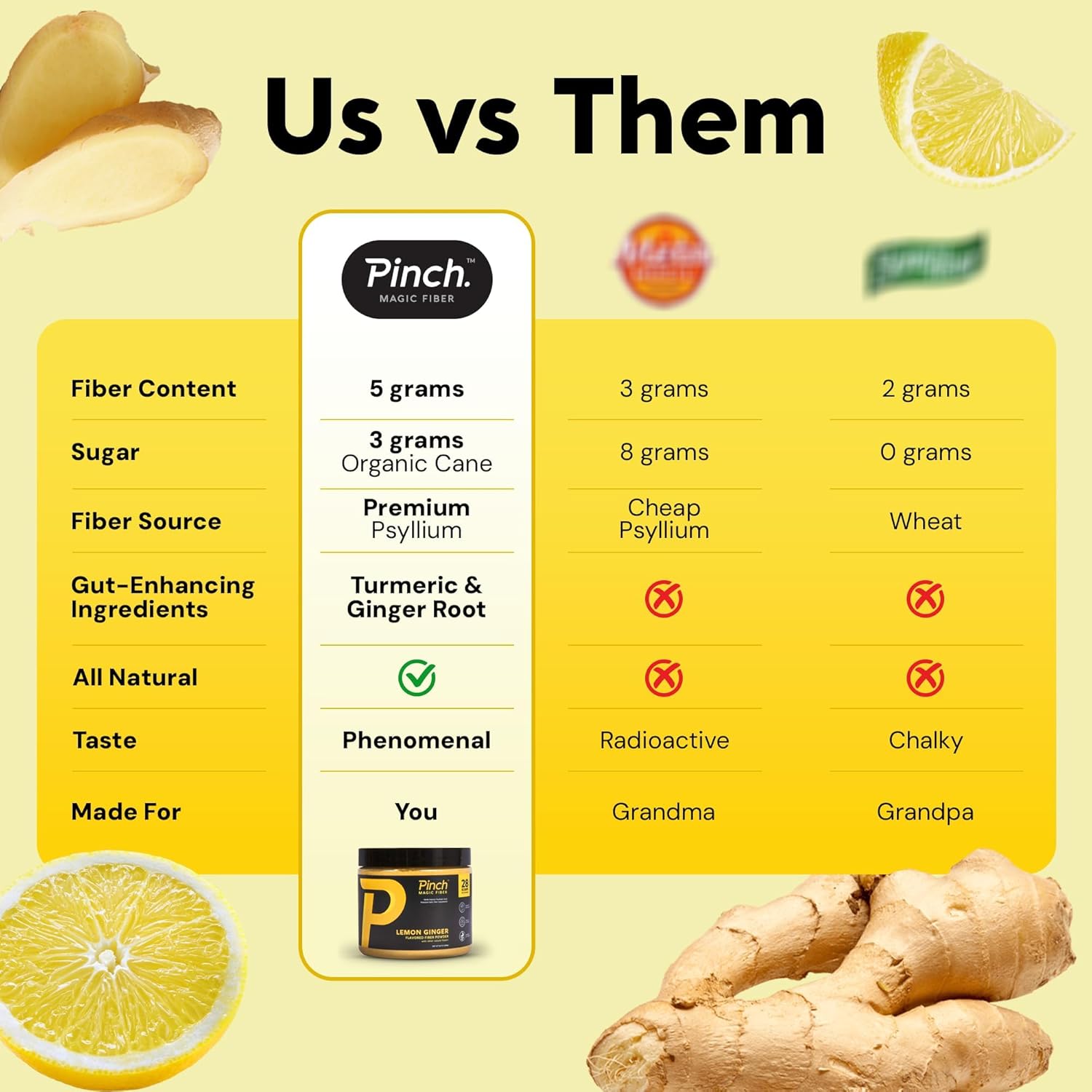 Lemon Ginger Flavored Psyllium Husk Fiber Powder for Digestive Health | Keto & Vegan Friendly | USA-Made | 28-Day Supply