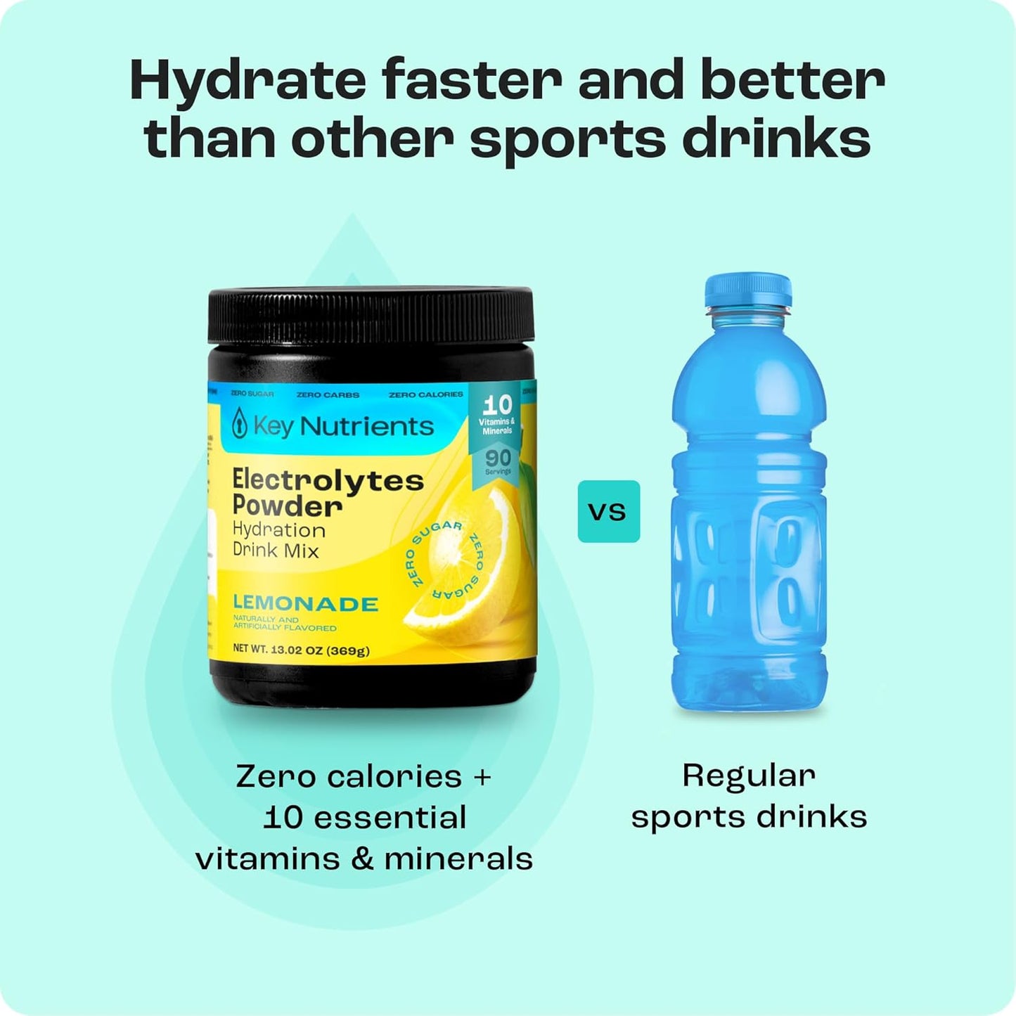 Lemonade Flavored Multivitamin Electrolyte Powder with Sodium - Energy and Hydration Supplement - No Sugar, No Calories - 90 Servings - Made in USA