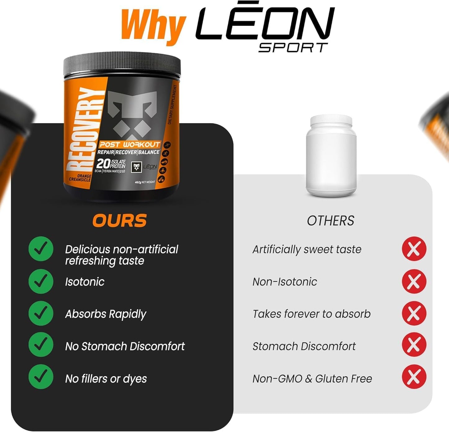 LEÓN SPORT Post Workout Recovery Powder with Protein, COQ10, Amino Acids, BCAA - 14 Servings