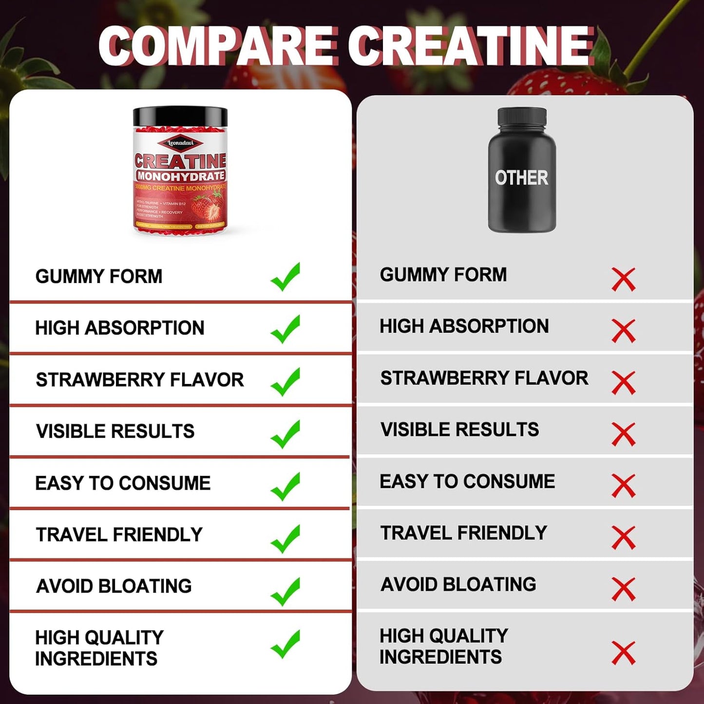 Leonadavi Creatine Monohydrate Gummies 6200mg - Muscle Builder with L-Taurine & Vitamin B12 - Strawberry Flavor - 120 Count