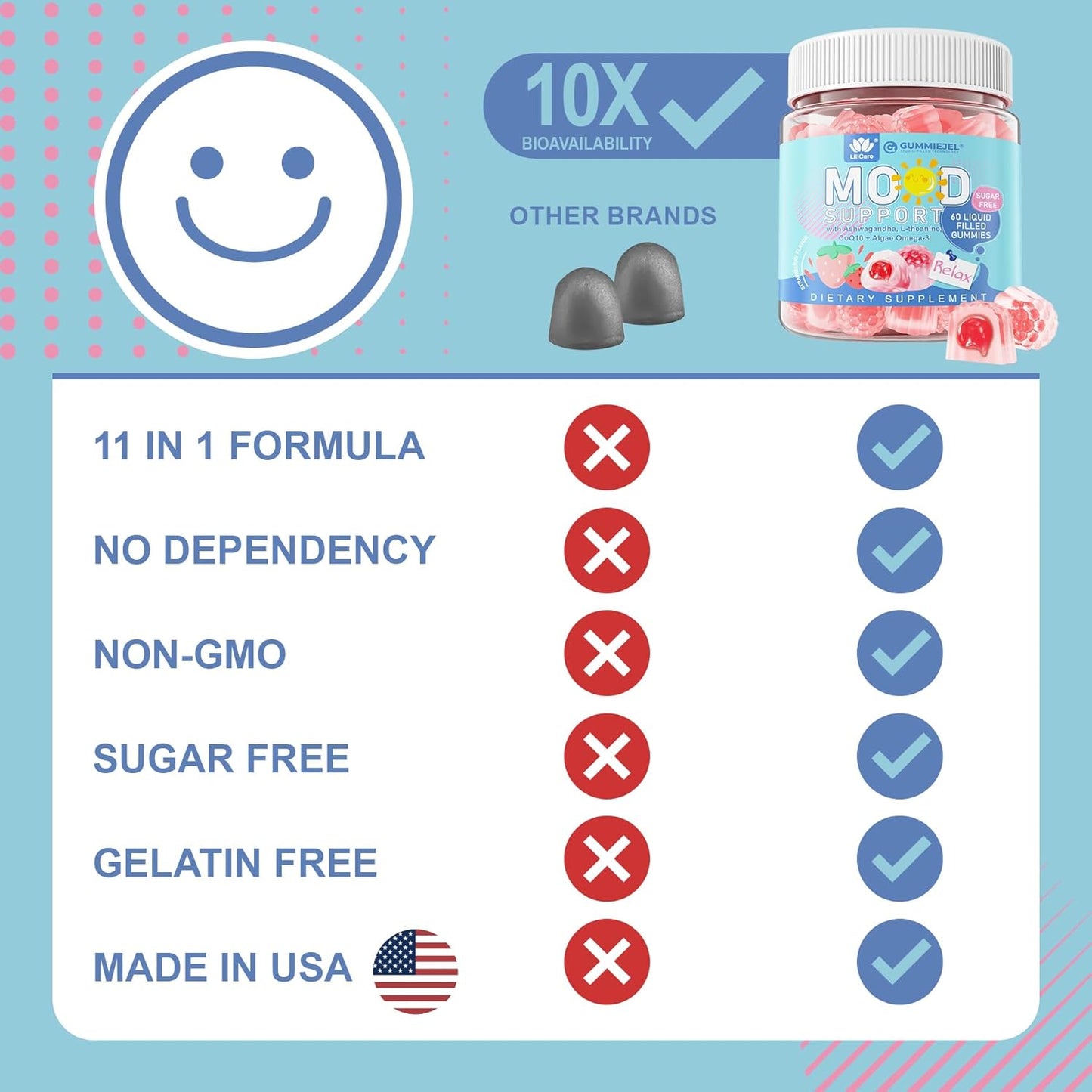 LILICARE Sugar-Free Lutein 20mg Zeaxanthin Gummies with Ashwagandha and Vegan Omega-3 for Adults