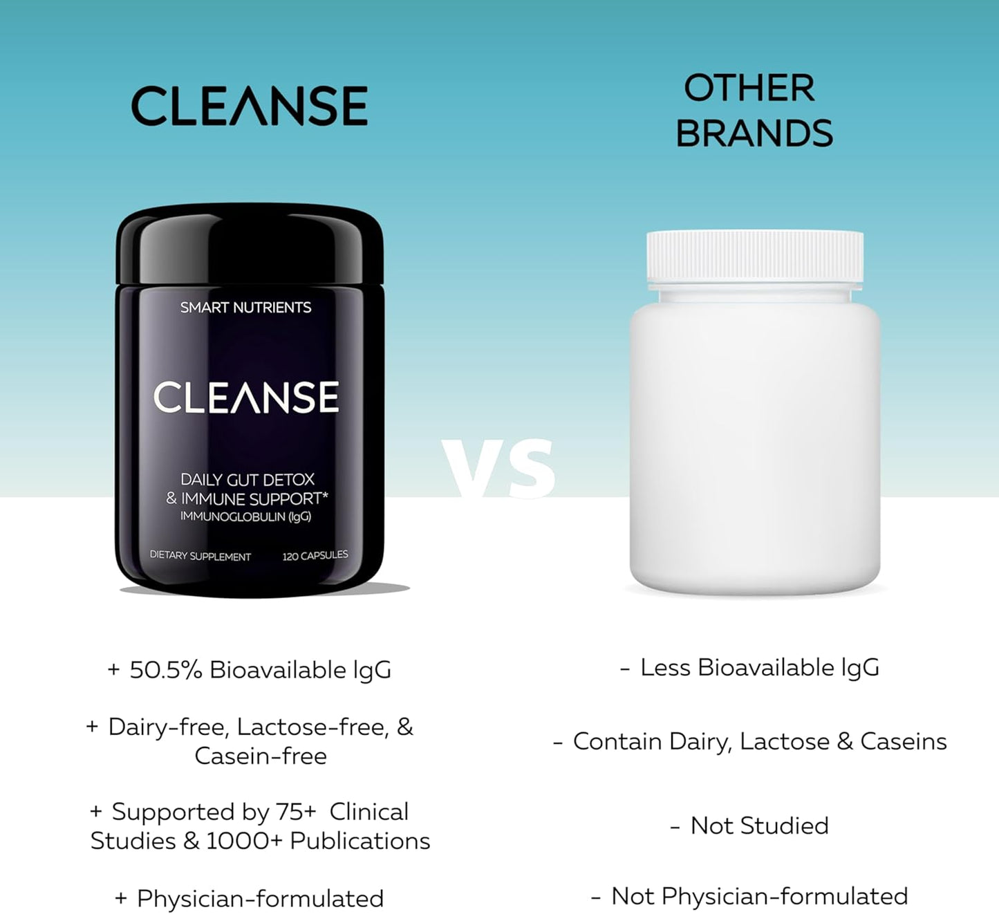 Limited Edition Smart Nutrients CLEANSE: IgG Dairy-Free Colostrum Capsules for Immune Support & Gut Health Detox