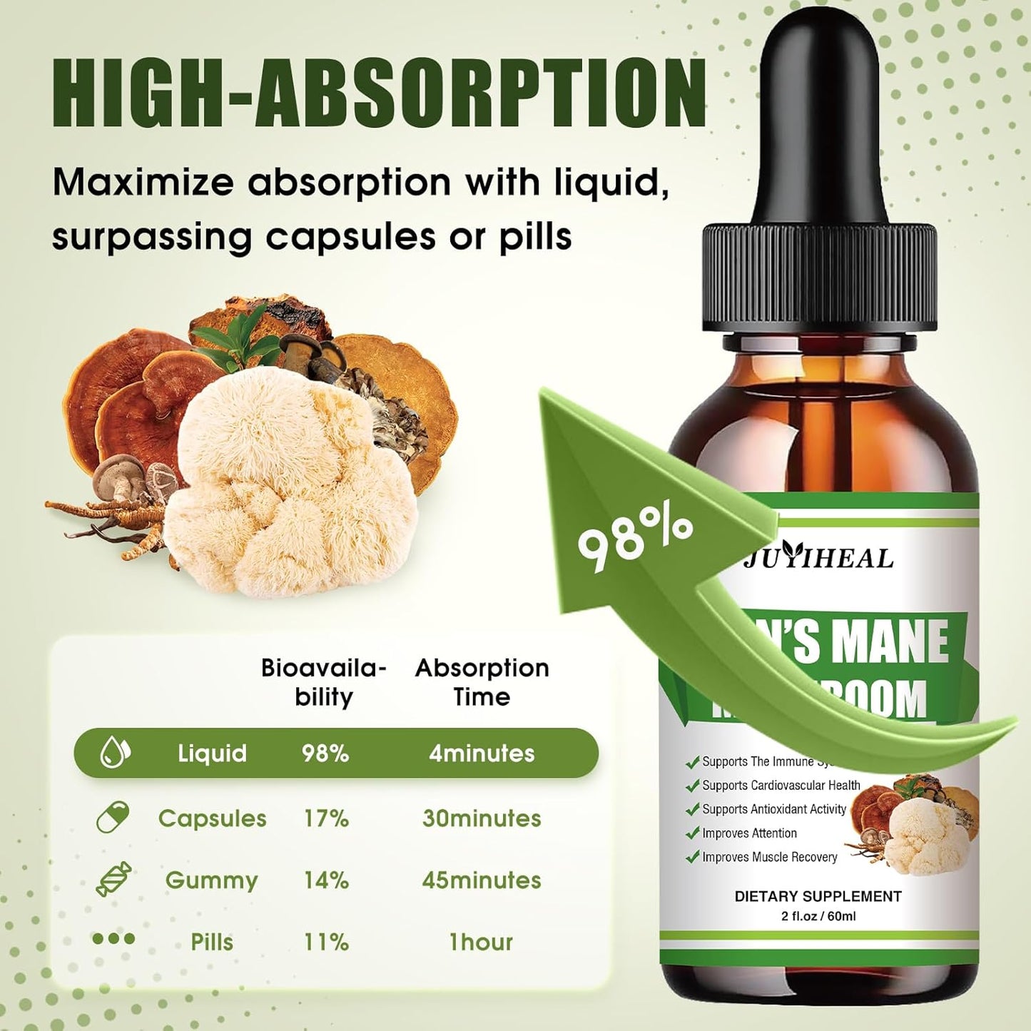 Lions Mane Mushroom Liquid Supplement for Mental Focus & Immune Support - 8 Mushroom Complex Tincture - 2 Fl oz Vegan Formula by JUYIHEAL