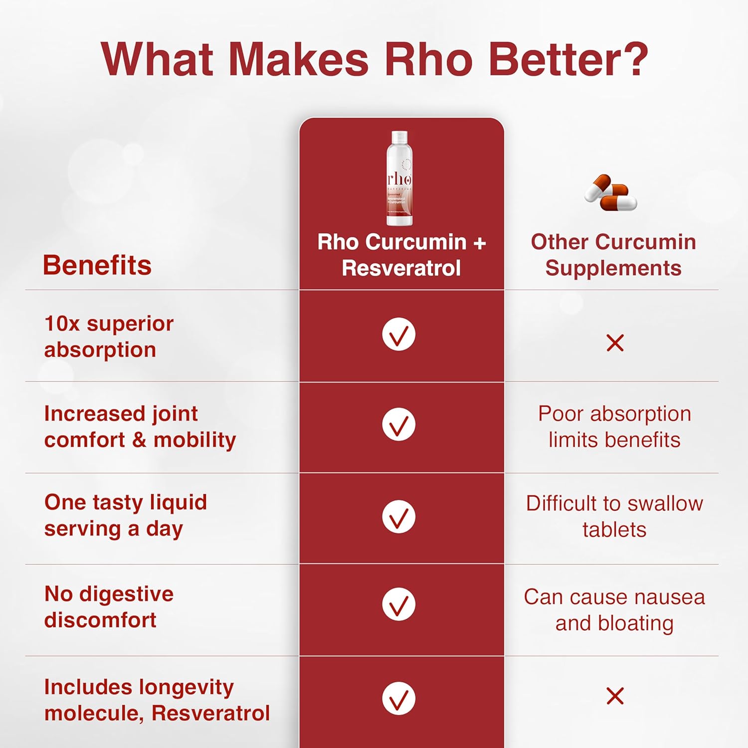 Liposomal Curcumin + Resveratrol Supplement for Joint Health & Overall Well-Being - High Absorption Liquid Formula