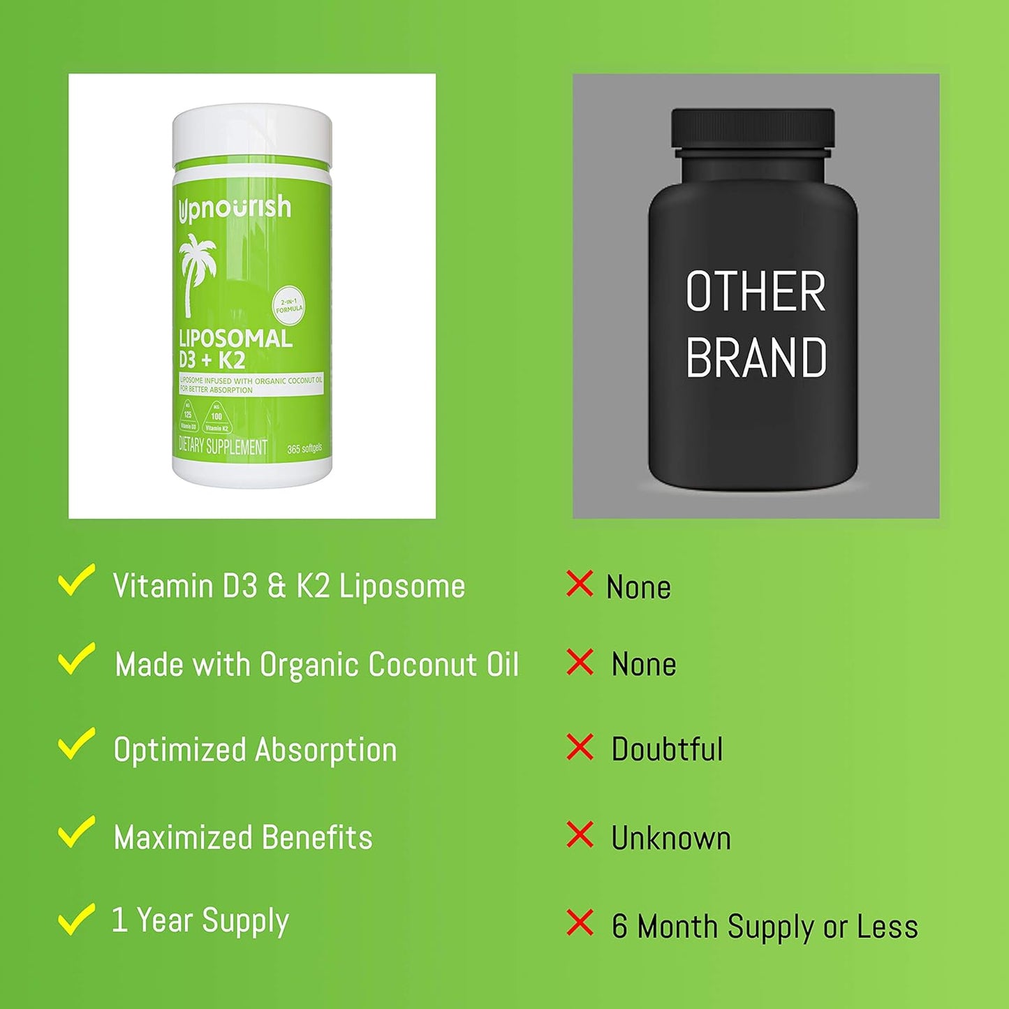 Liposomal D3 & K2 MK-7 Supplements for Bone and Immune Health, 5000 IU D3, 125 mcg K2, Organic Coconut Oil, 365 Softgels