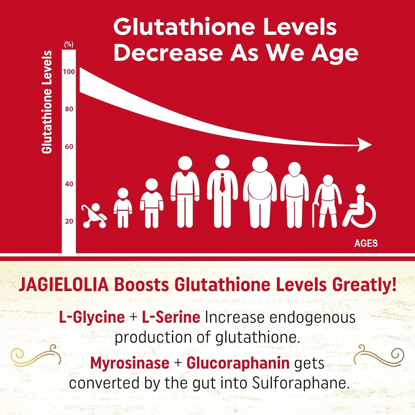 Liposomal Glutathione 2000mg Softgels with L-Serine, L-Glycine & Sulforaphane - Enhanced Absorption Formula for Antioxidant & Immune Support