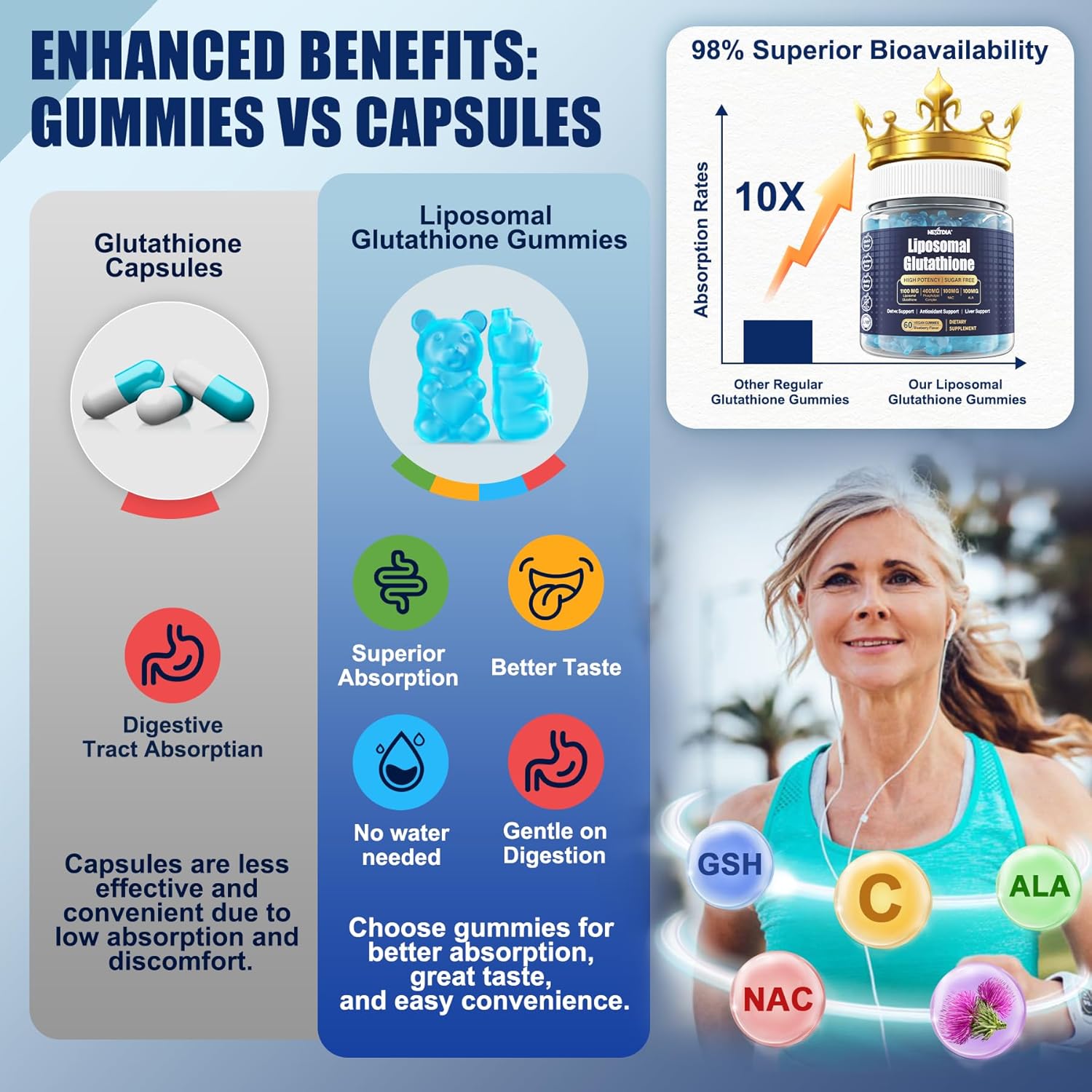 Liposomal Glutathione Gummies for Women 1100mg with Vitamin C, Antioxidant for Anti-Aging, Immune Support & Cleansing - Vegan, 120 ct