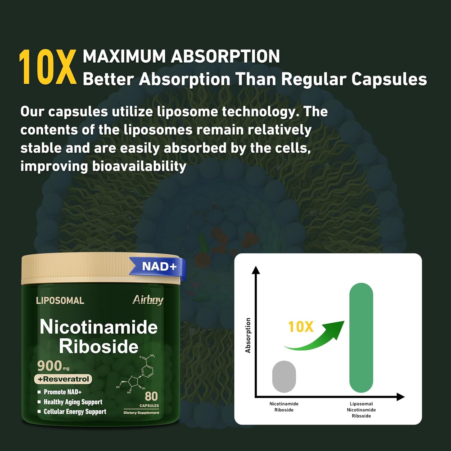Liposomal NAD Nicotinamide Riboside Resveratrol Supplement - 80 Capsules for Anti-Aging, Energy, and Focus Boost