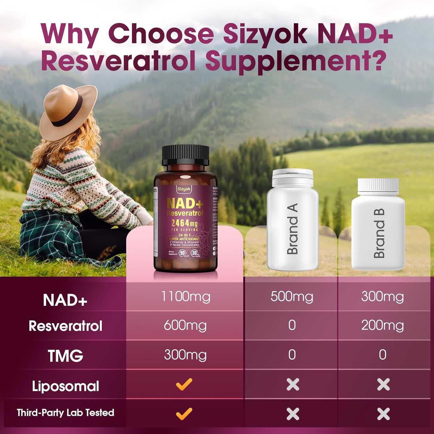 Liposomal NAD+ Resveratrol Supplement for Energy, Focus, and Anti-Aging - 120 Capsules