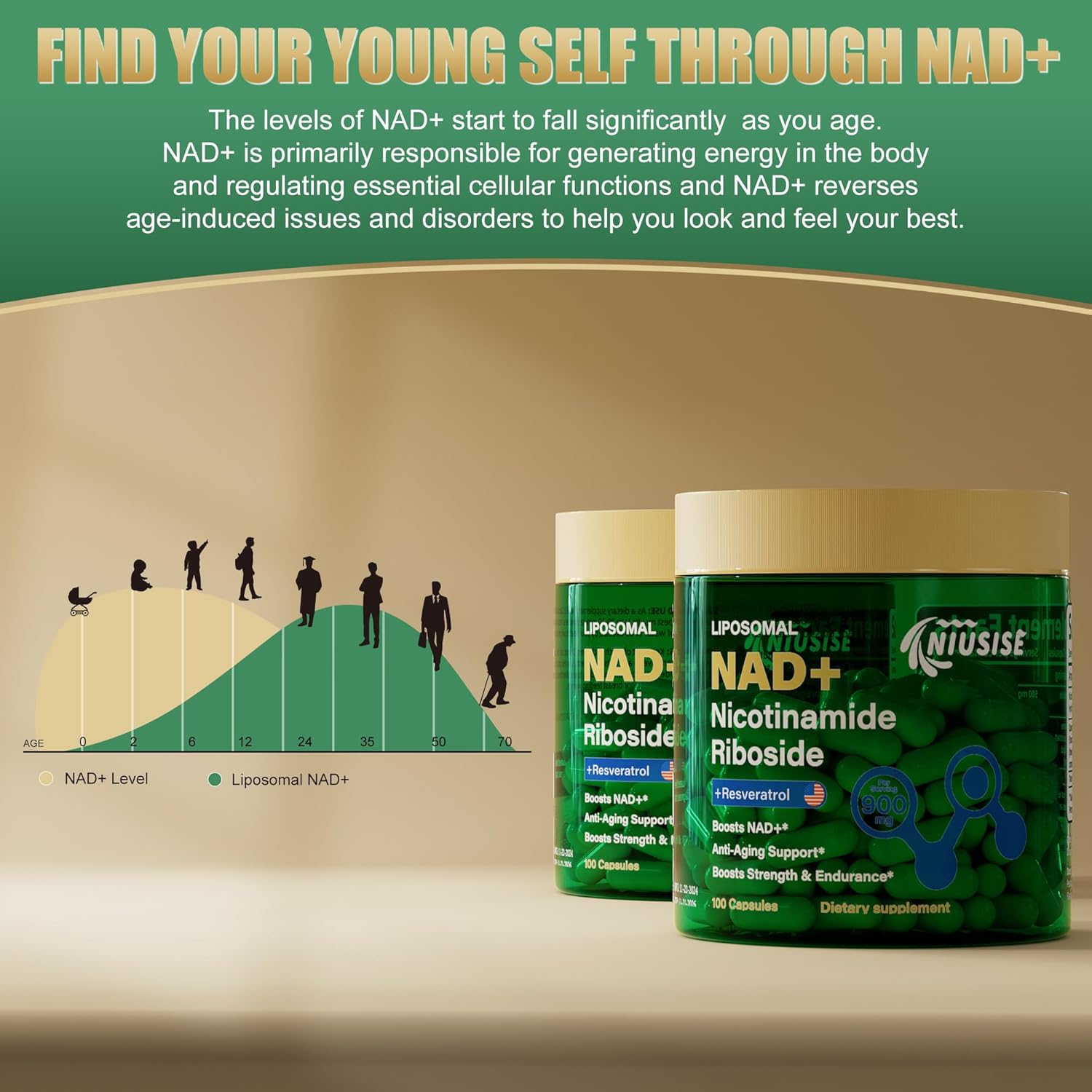 Liposomal NAD+ Supplement with Nicotinamide Riboside, Resveratrol, Quercetin - 900mg Capsules for Energy & NAD+ Boost in Men and Women