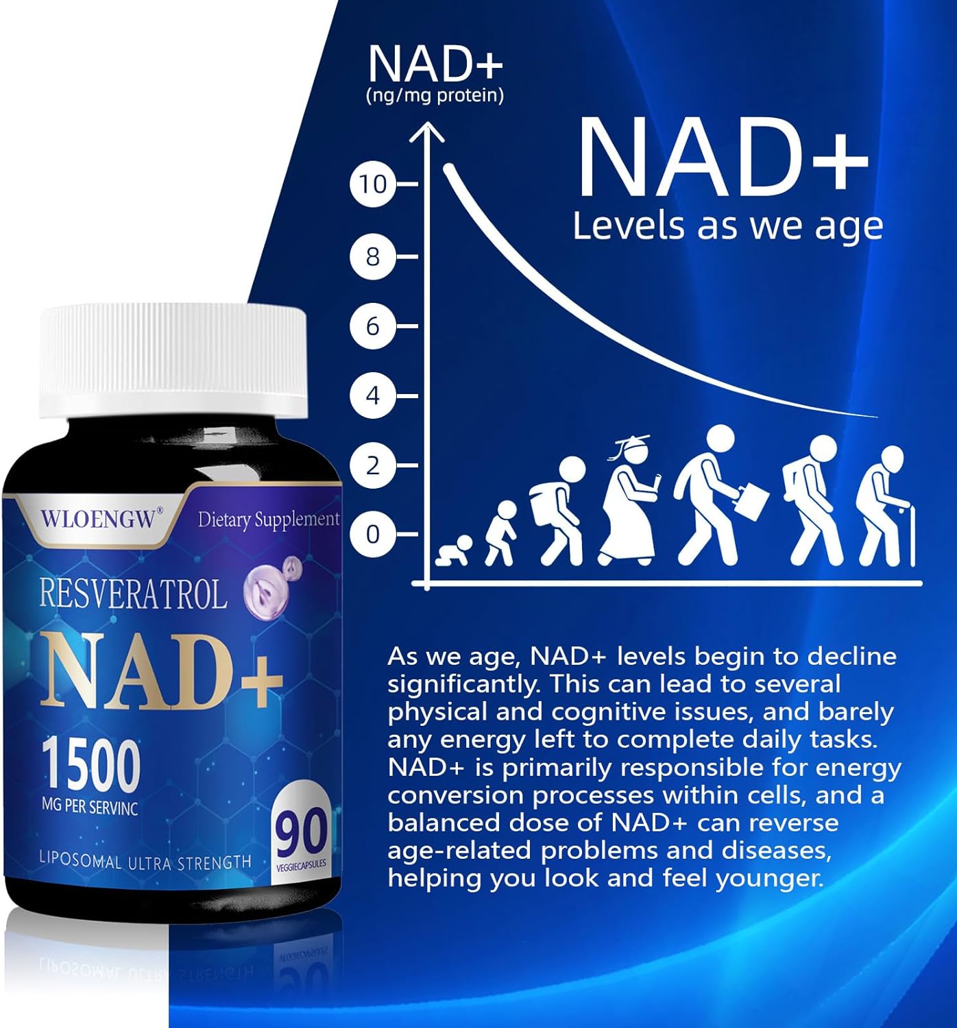 Liposomal NAD+ Supplement with Resveratrol 1500MG - 90 Count by Wloengw - New NAD Supplement