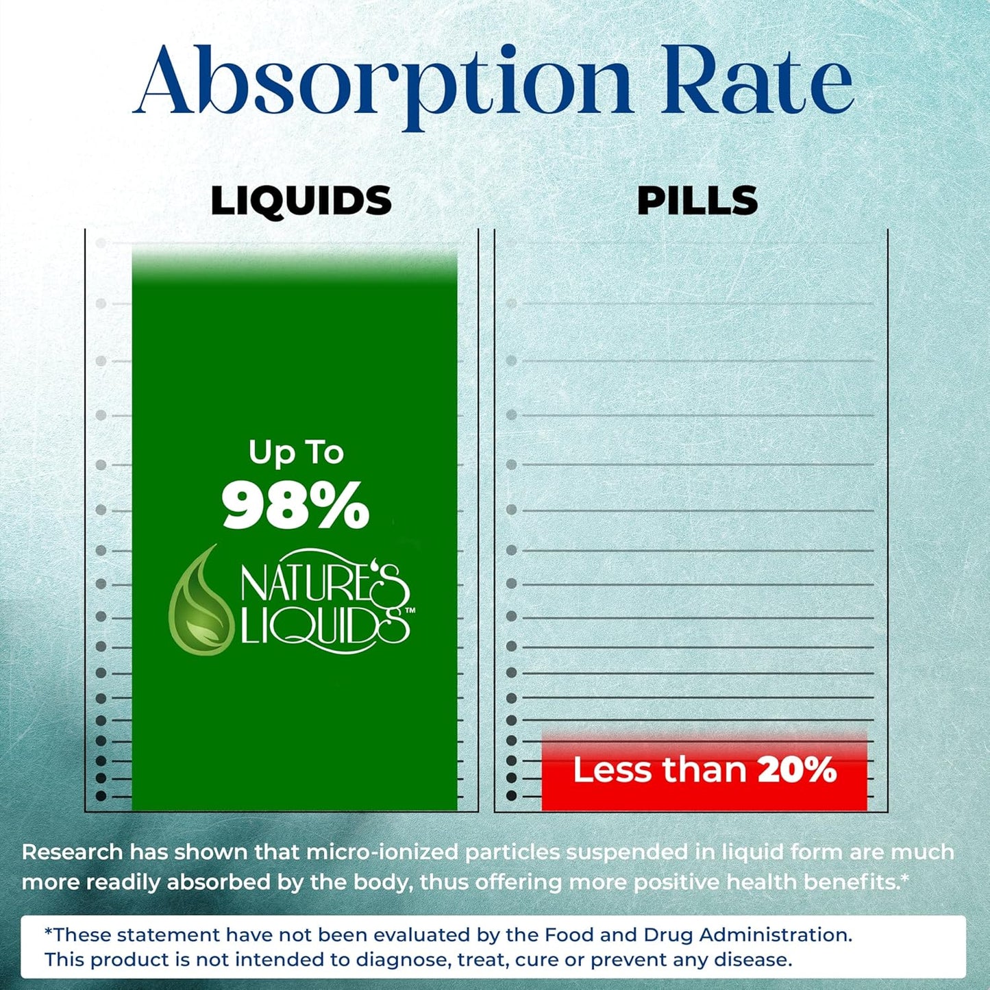 Liquid Antioxidant Formula with Green Tea, Resveratrol & Superfruits - 32 Servings