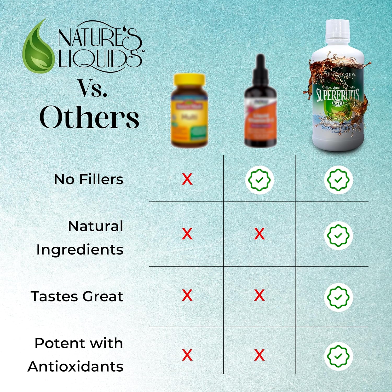 Liquid Antioxidant Formula with Green Tea, Resveratrol & Superfruits - 32 Servings