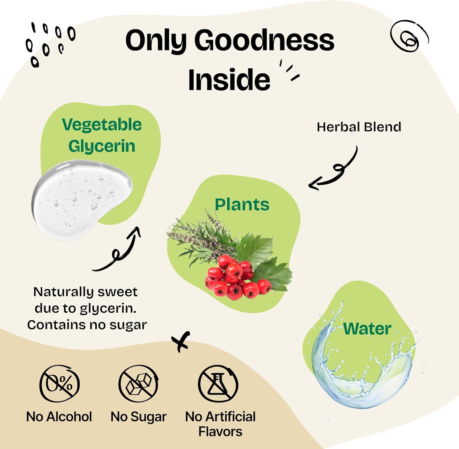 Liquid Antioxidant Supplement for Dogs with Hawthorn Berry, Motherwort Herb, Gotu Kola, and Lavender Extract - 2 fl oz