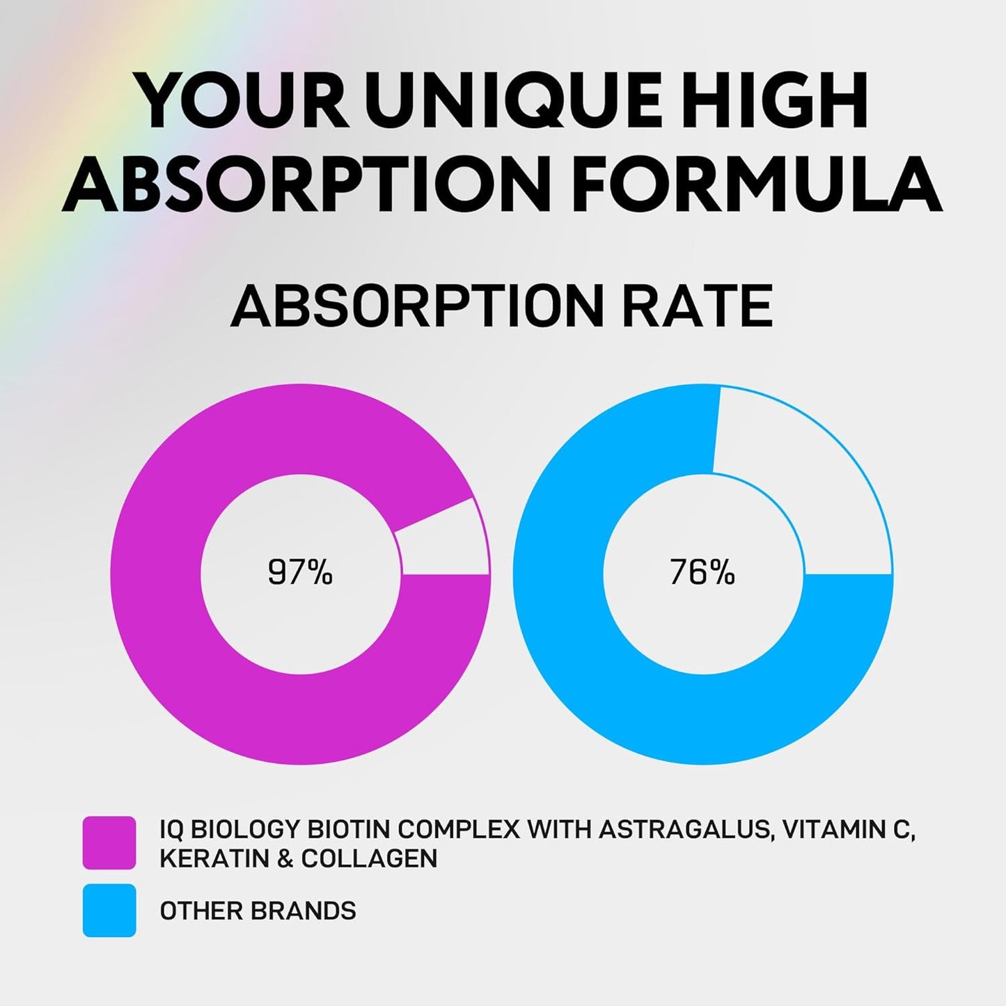 Liquid Biotin 5000mcg Drops for Hair Growth with Astragalus, Collagen & Keratin - Made in USA - Extra Strength Hair Skin Nails Vitamins for Women & Men