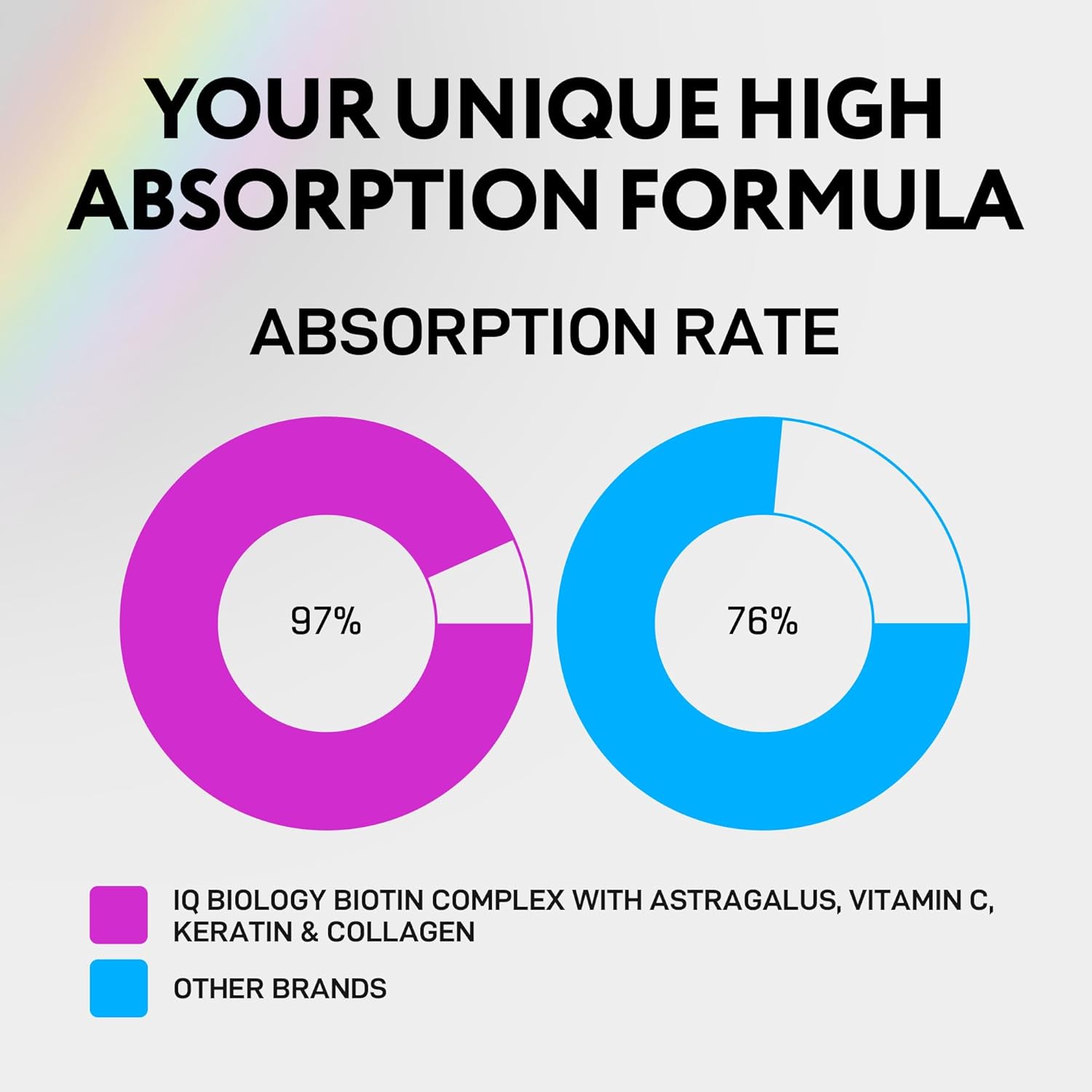 Liquid Biotin 5000mcg Drops for Hair Growth with Astragalus, Collagen & Keratin - Made in USA - Extra Strength Hair Skin Nails Vitamins for Women & Men