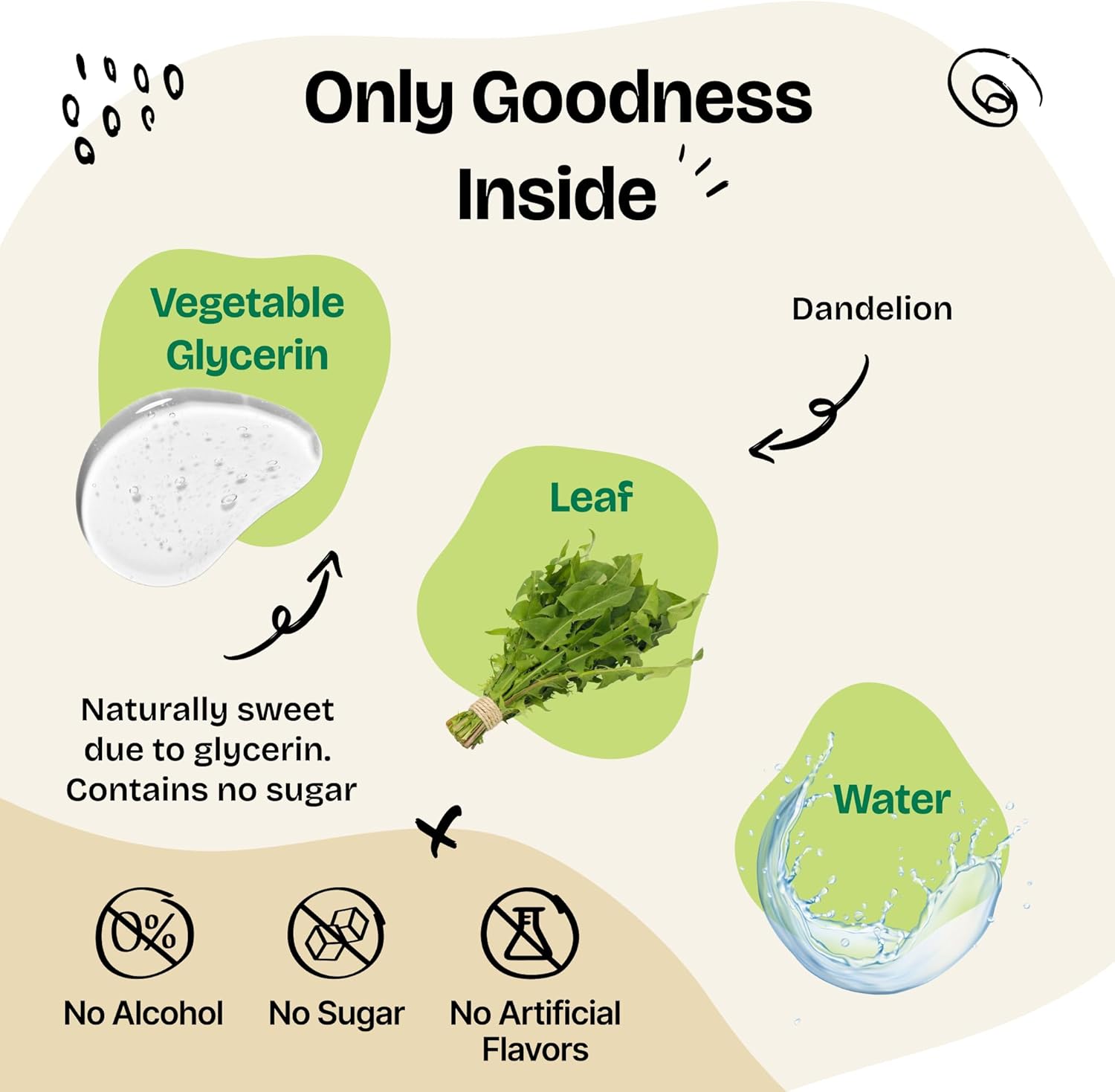 Liquid Dandelion Leaf Kidney Health Supplement for Dogs - 4 oz Bottle - Supports Kidney Cleanse & Detox - Suitable for Large, Medium, and Small Breeds