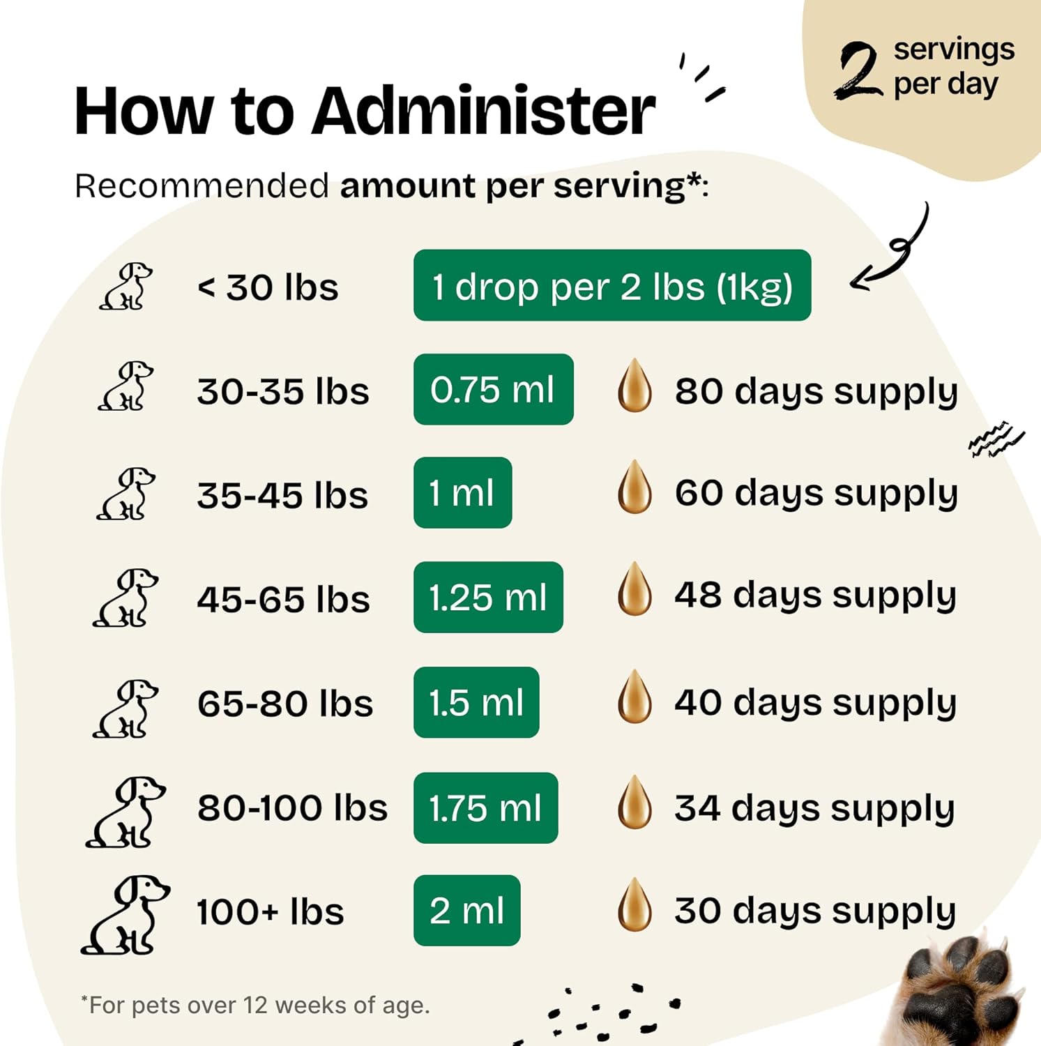 Liquid Dandelion Leaf Kidney Health Supplement for Dogs - 4 oz Bottle - Supports Kidney Cleanse & Detox - Suitable for Large, Medium, and Small Breeds