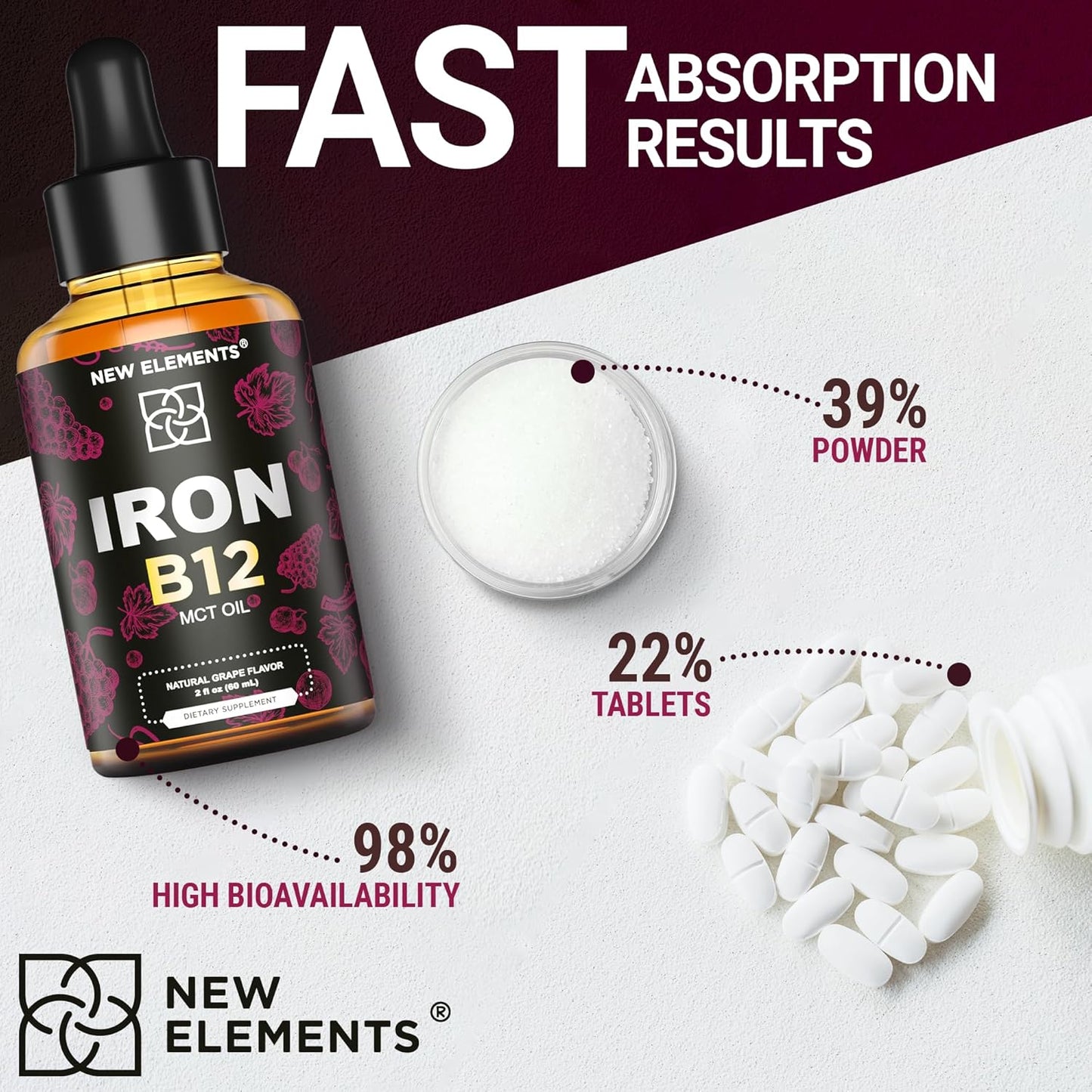 Liquid Iron Supplement with Vitamin B12 for Men & Women - Anemia Blood Builder - 5000mcg B12 Drops with MCT Oil - Natural Grape Flavor - 2oz