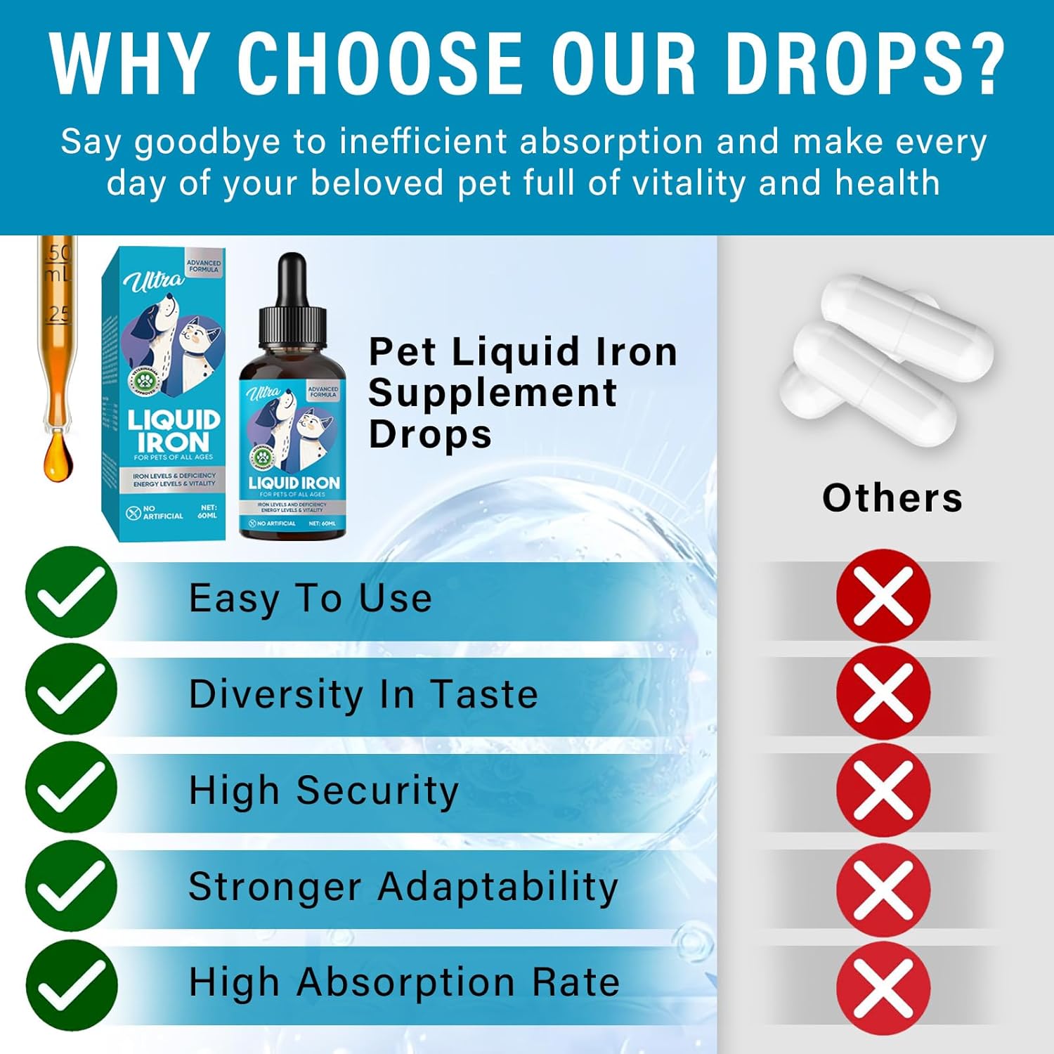 Liquid Iron Supplements for Pets with Vitamin C and B12 - Supports Anemia, Low Energy, and Lethargy, Improves Blood Health | GroceryCentre