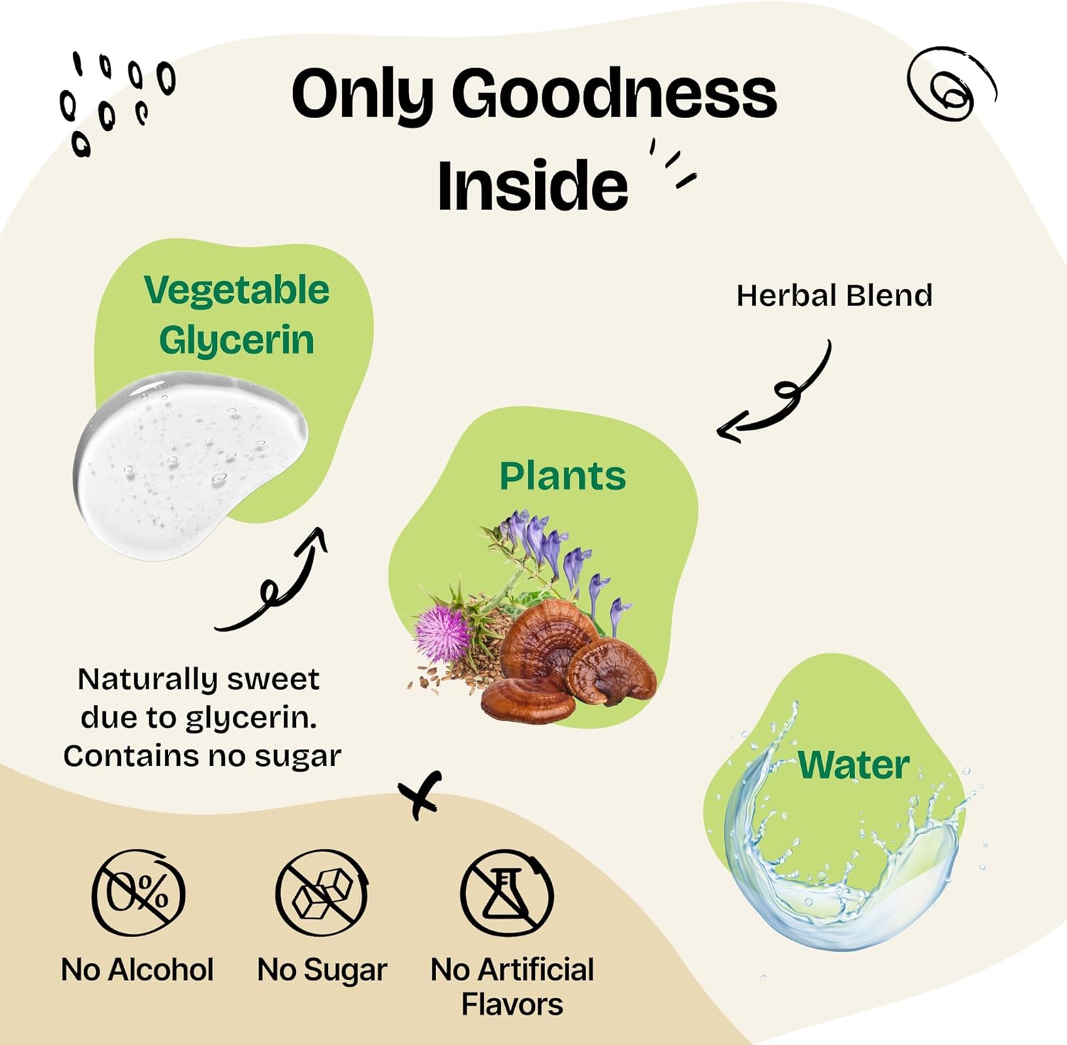 Liquid Milk Thistle Extract for Dogs - Liver Support Supplement - Natural Liver Detox for All Breeds - Alcohol & Sugar-Free - 4 oz