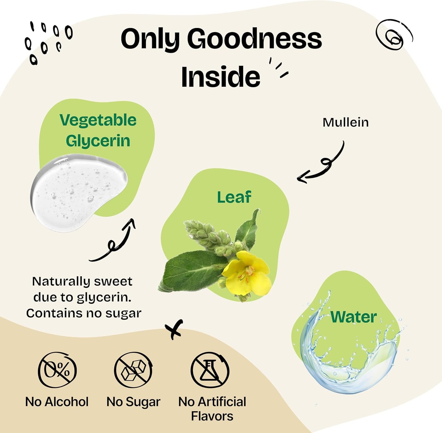 Liquid Mullein Leaf Drops for Dogs - Respiratory Support Supplement - Natural Lung Health for Dogs - All Breeds and Sizes - 4 oz Bottle