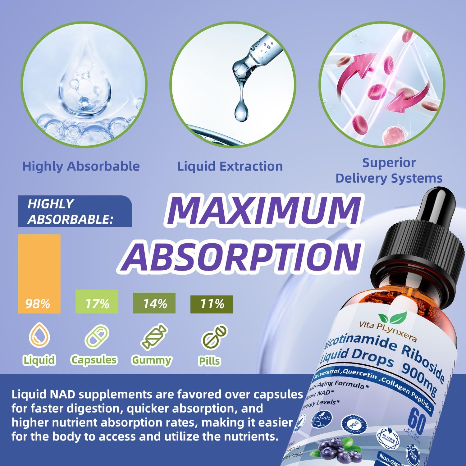 Liquid NAD Plus Supplement NR900 with Resveratrol and Quercetin for Anti-Aging and Energy Boost