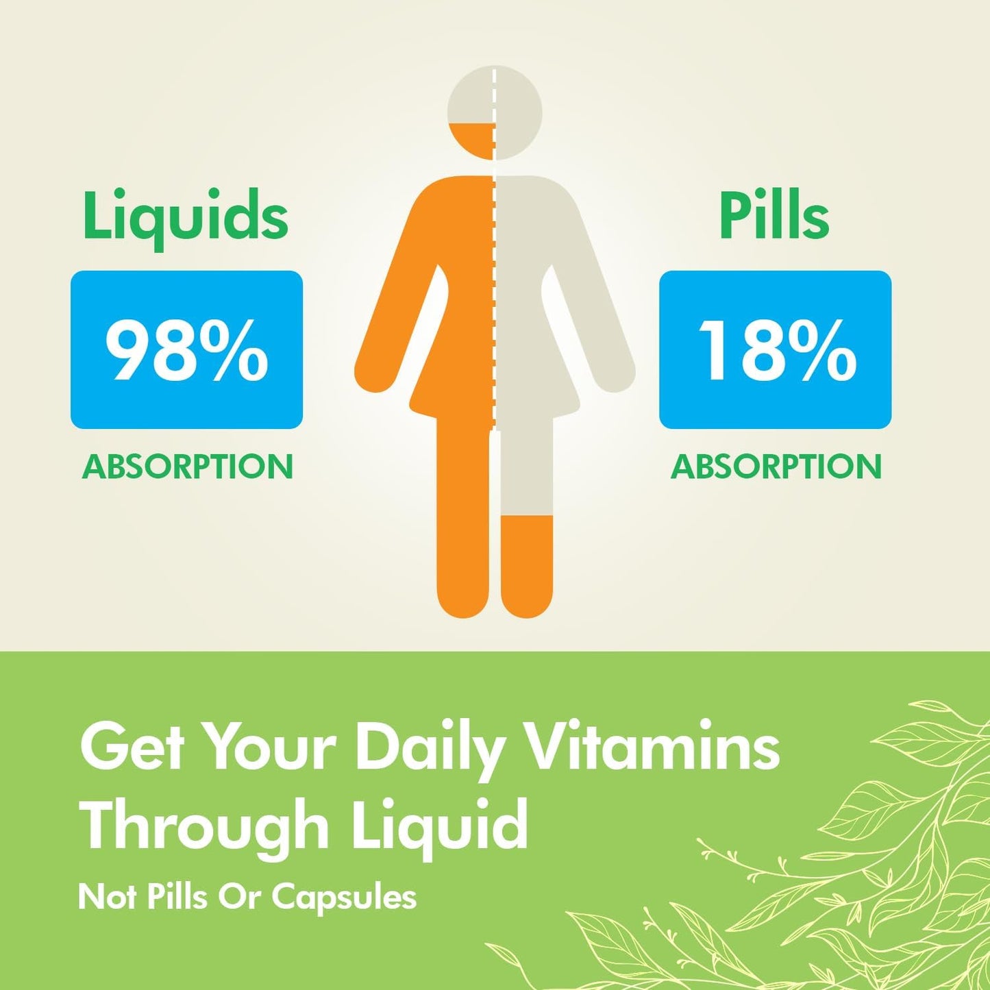 Liquid Nootropic Brain Supplement for Mental Clarity, Focus, and Memory - Tropical Oasis - 32 Servings