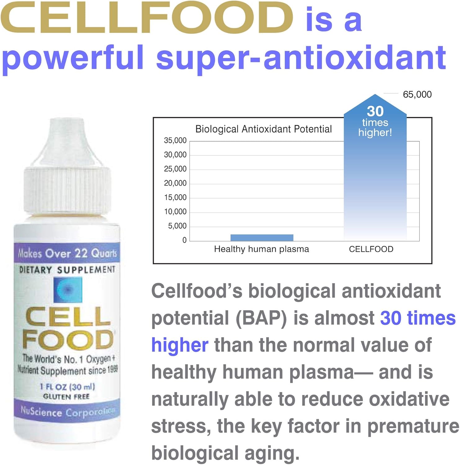Liquid Oxygen Supplement - Cellfood Oxygen Boost 1 fl oz, 5 Pack - Supports Lymphatic Drainage, Altitude Sickness, Jet Lag, Fatigue, Headaches, Hangovers & Energy - Gluten Free, Kosher Certified