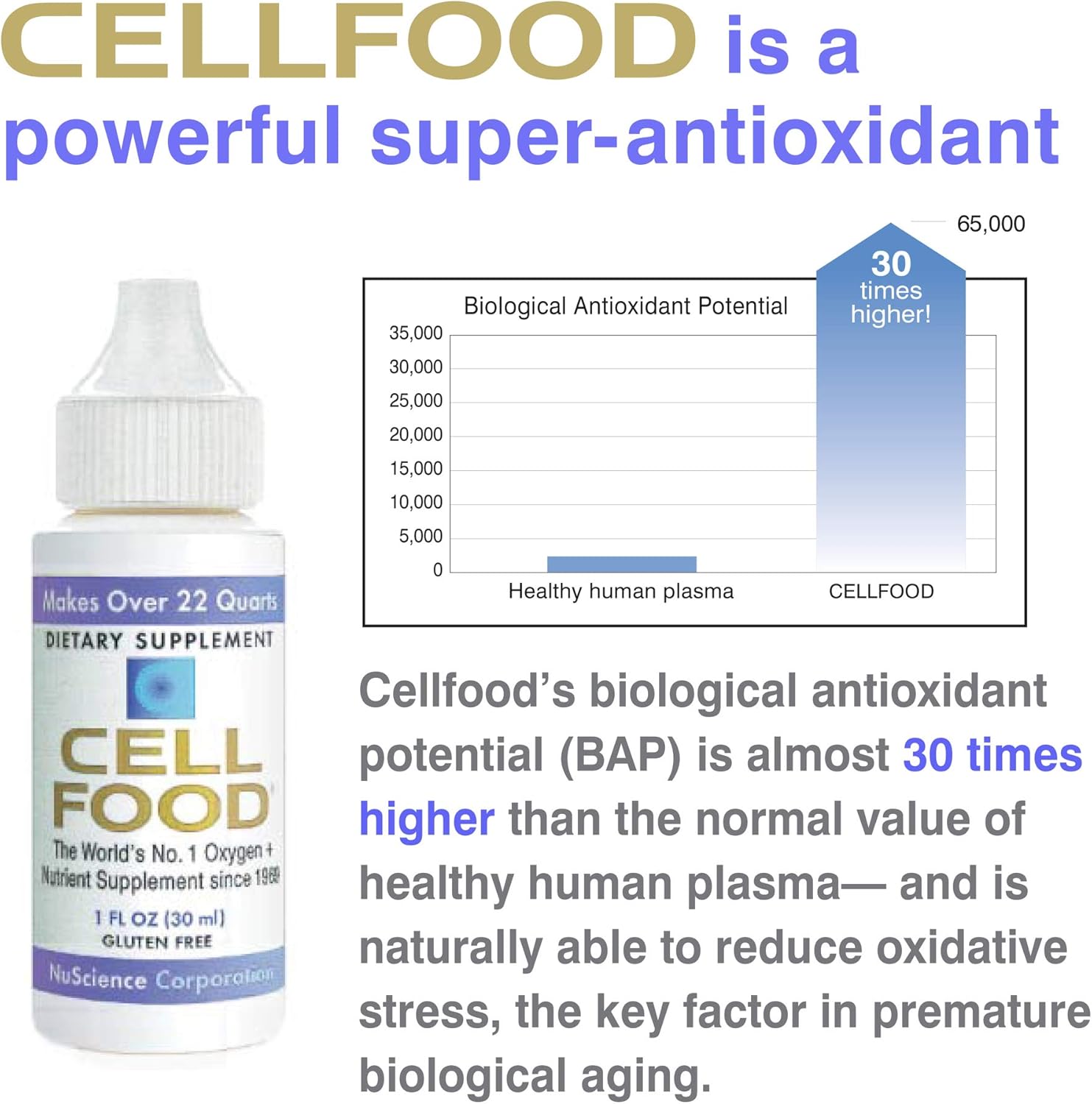 Liquid Oxygen Supplement for Energy, Lymphatic Drainage, and More - Cellfood Oxygen Boost 1 fl oz - Gluten-Free & Kosher-Certified - Makes 22+ Quarts