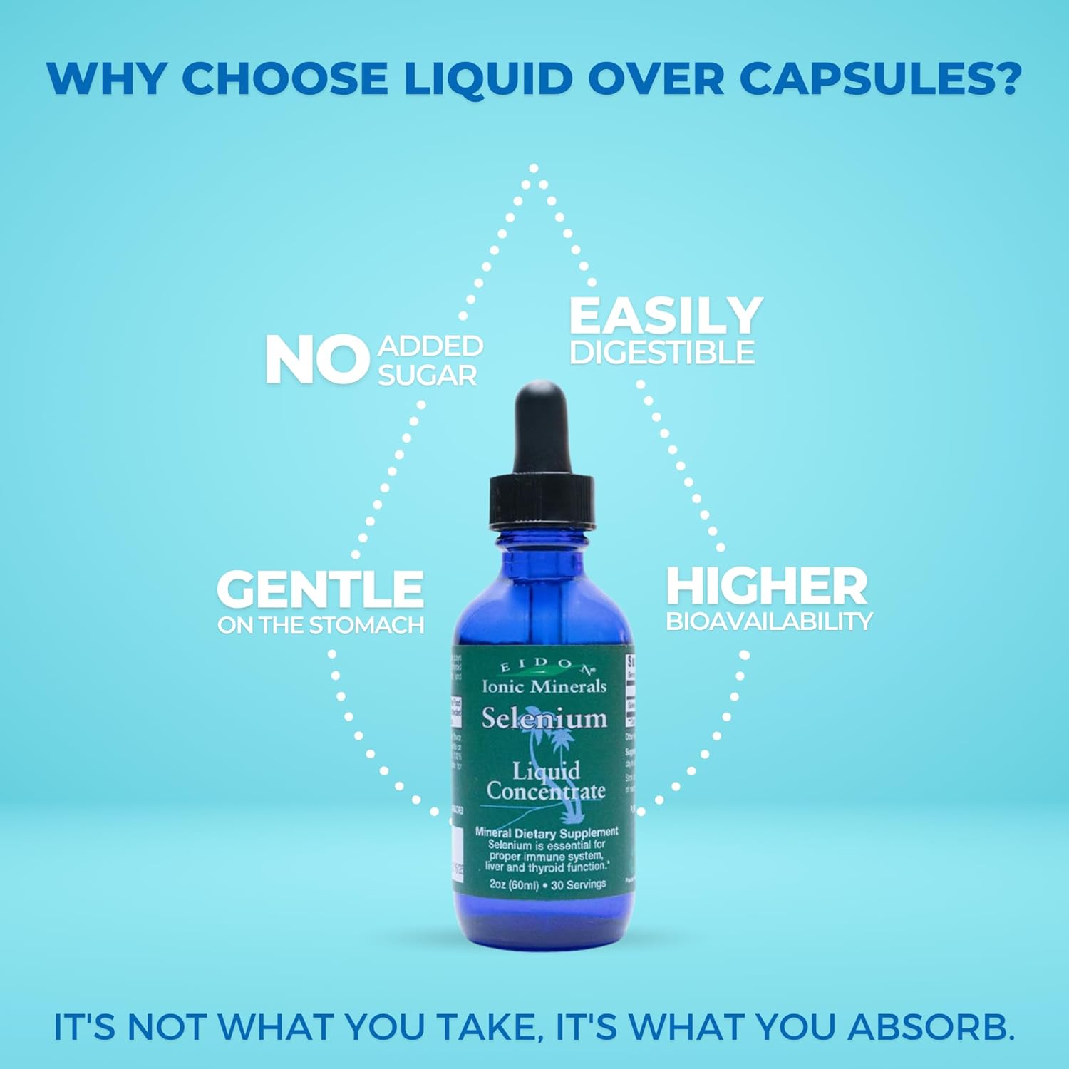 Liquid Selenium Drops for Liver and Thyroid Health - 2 oz Ionic Selenium Supplement with Sodium Selenate - Immune System Support