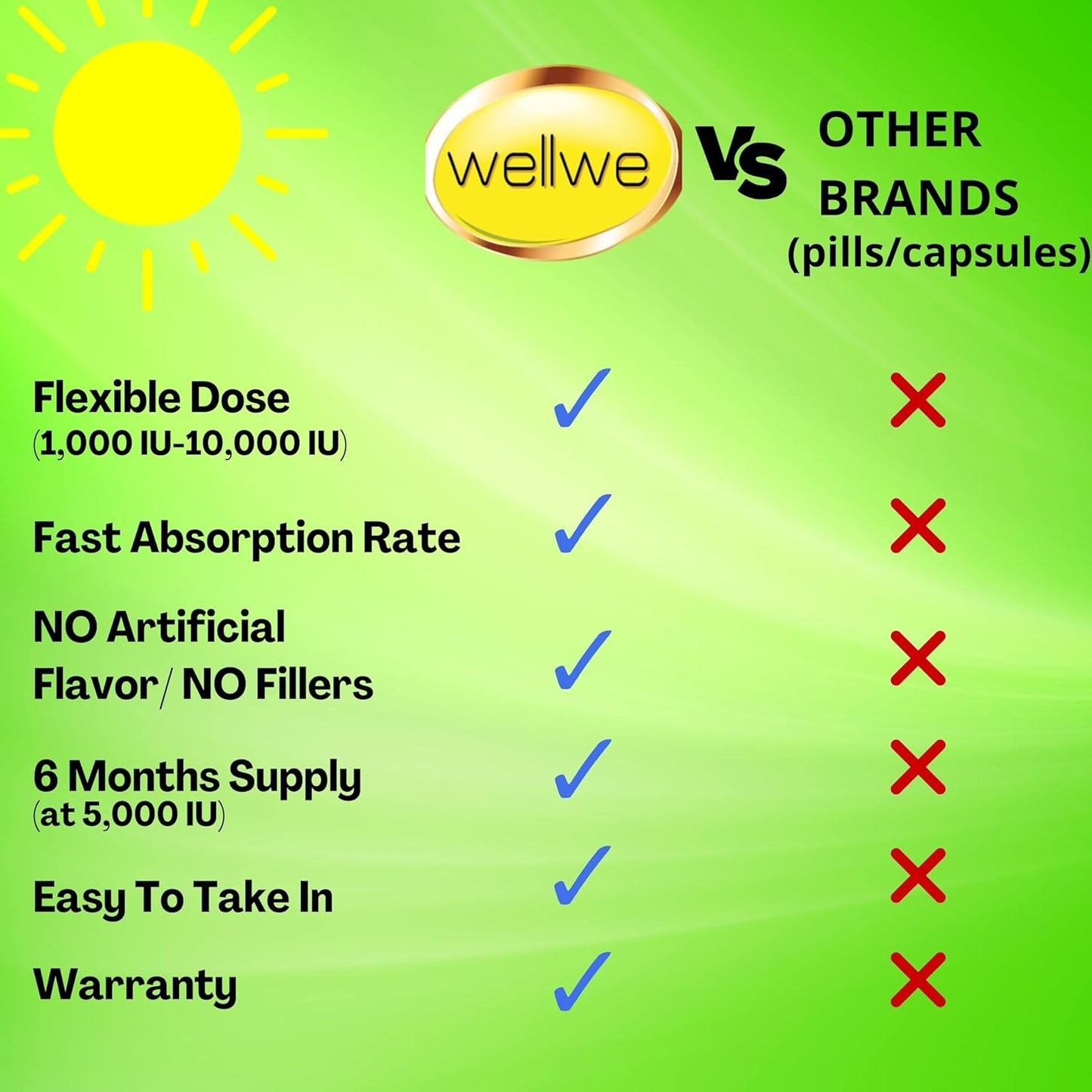 Liquid Vitamin D3 K2 Drops 5000 IU with MCT Oil - Vegan Energy & Immune Booster Supplement (2 Bottles)