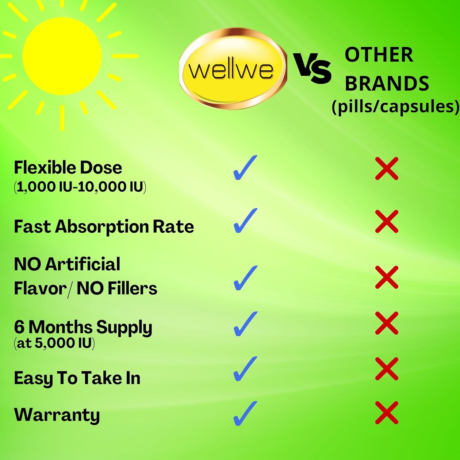 Liquid Vitamin D3 K2 Drops 5000 IU with MCT Oil - Vegan Energy & Immune Booster Supplement (2 Bottles)