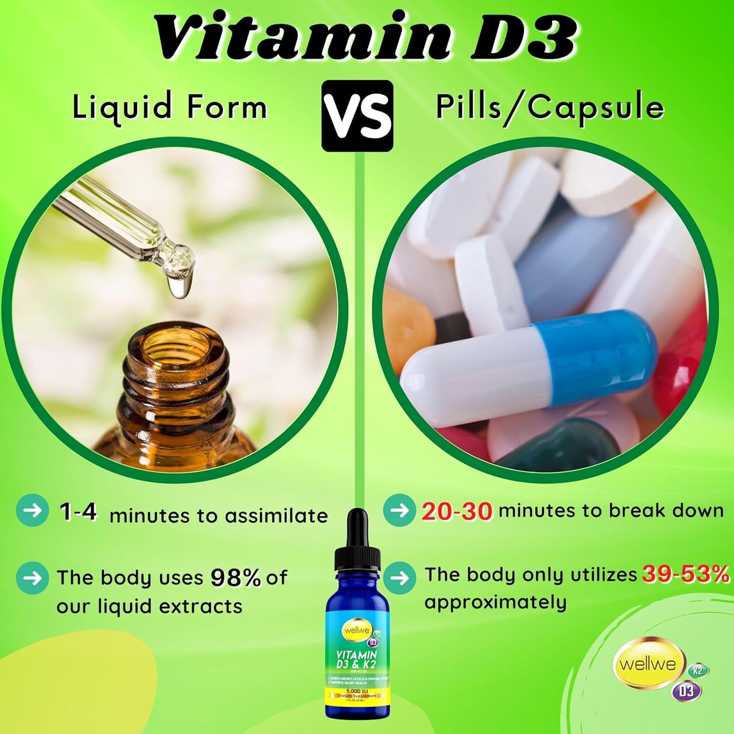 Liquid Vitamin D3 K2 Drops 5000 IU with MCT Oil - Vegan Energy & Immune Booster Supplement (2 Bottles)