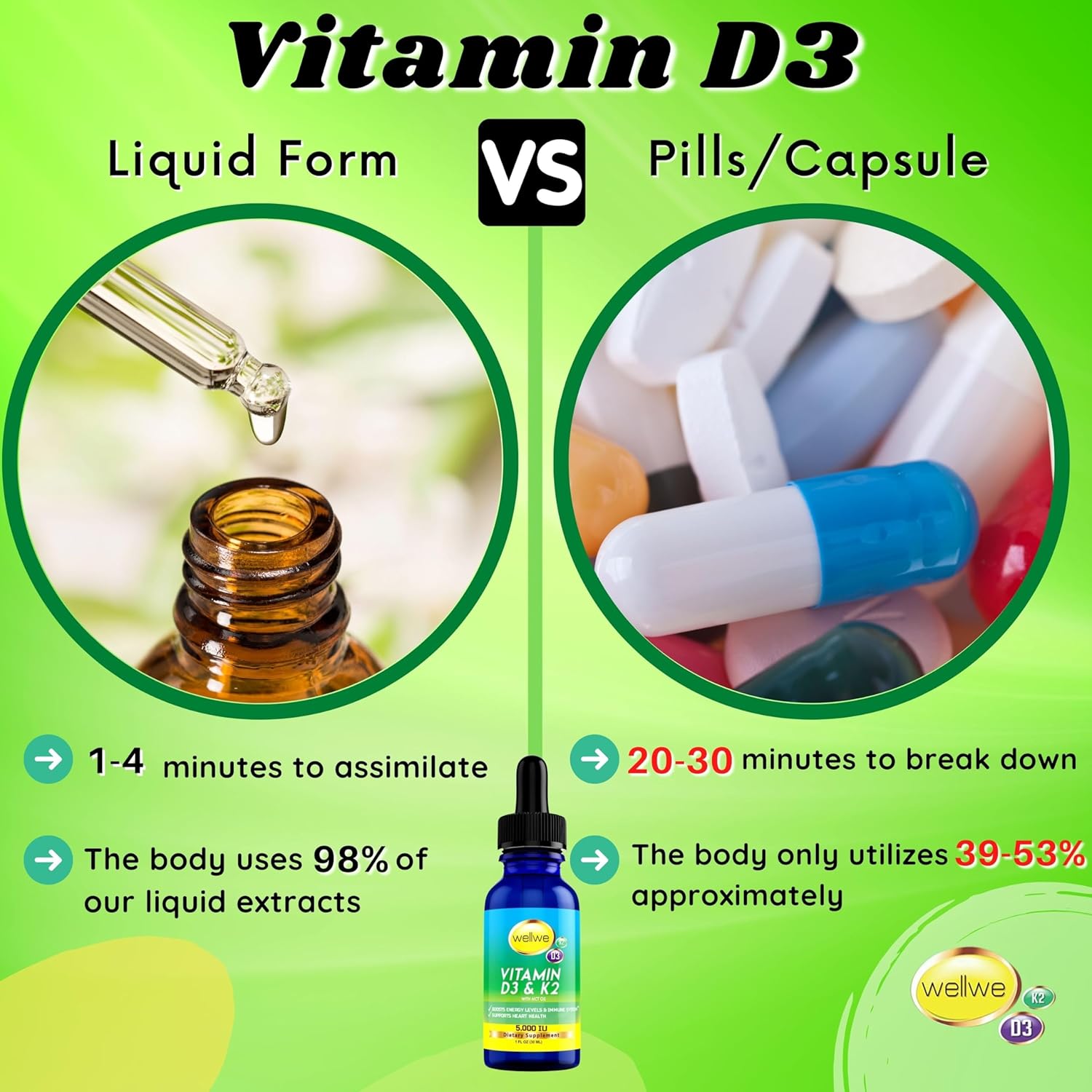 Liquid Vitamin D3 K2 Drops 5000 IU with MCT Oil - Vegan Energy & Immune Booster Supplement (2 Bottles)