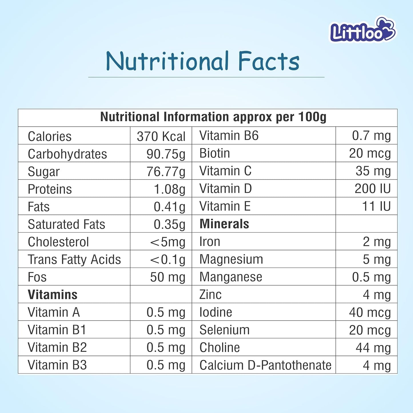 LITTLOO Kids Multivitamin Gummies: 60 Strawberry Flavoured Gummies for Energy & Immunity
