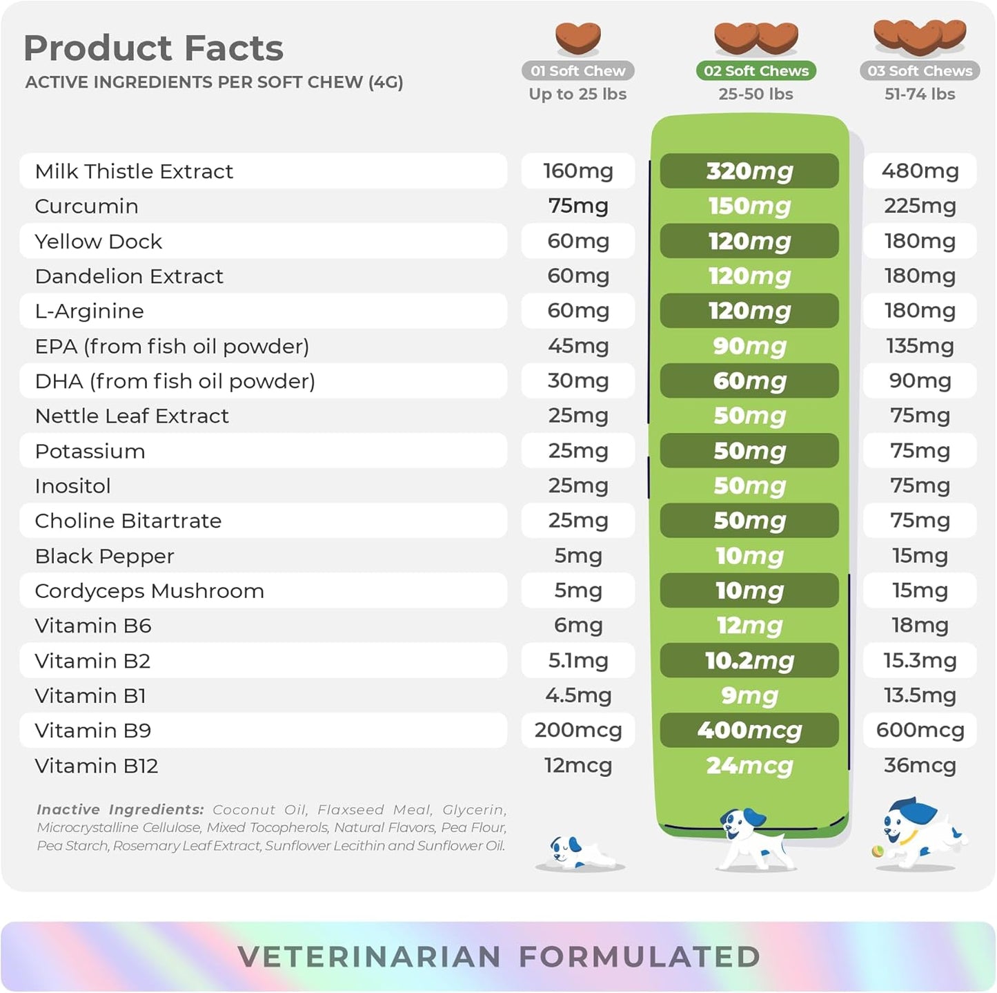Liver and Kidney Support Soft Chews for Dogs - Milk Thistle with EPA & DHA - Detox Supplement with Choline and L-Arginine - 90 Count