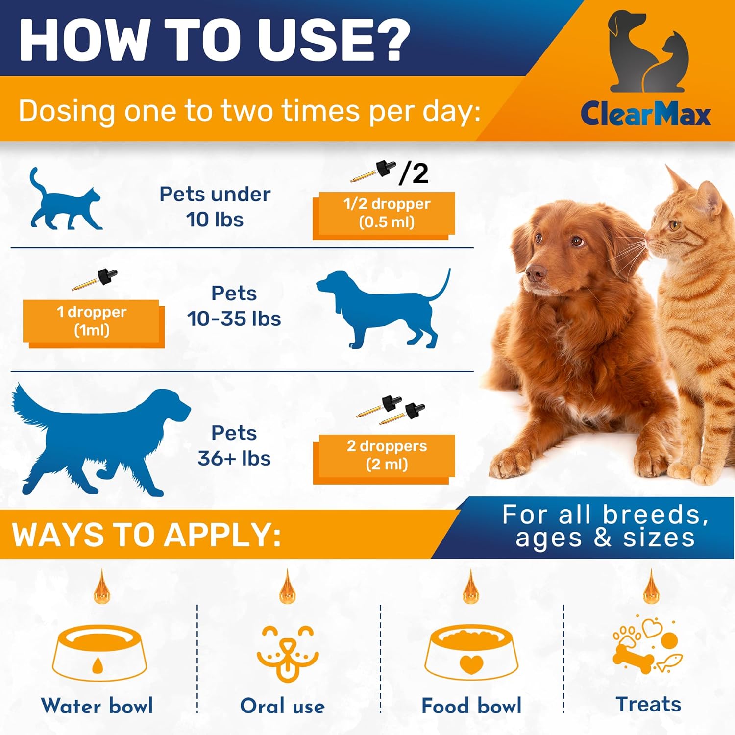 Liver and Kidney Support Supplement for Dogs and Cats - Clear Max Milk Thistle Formula - 2Oz Bottle