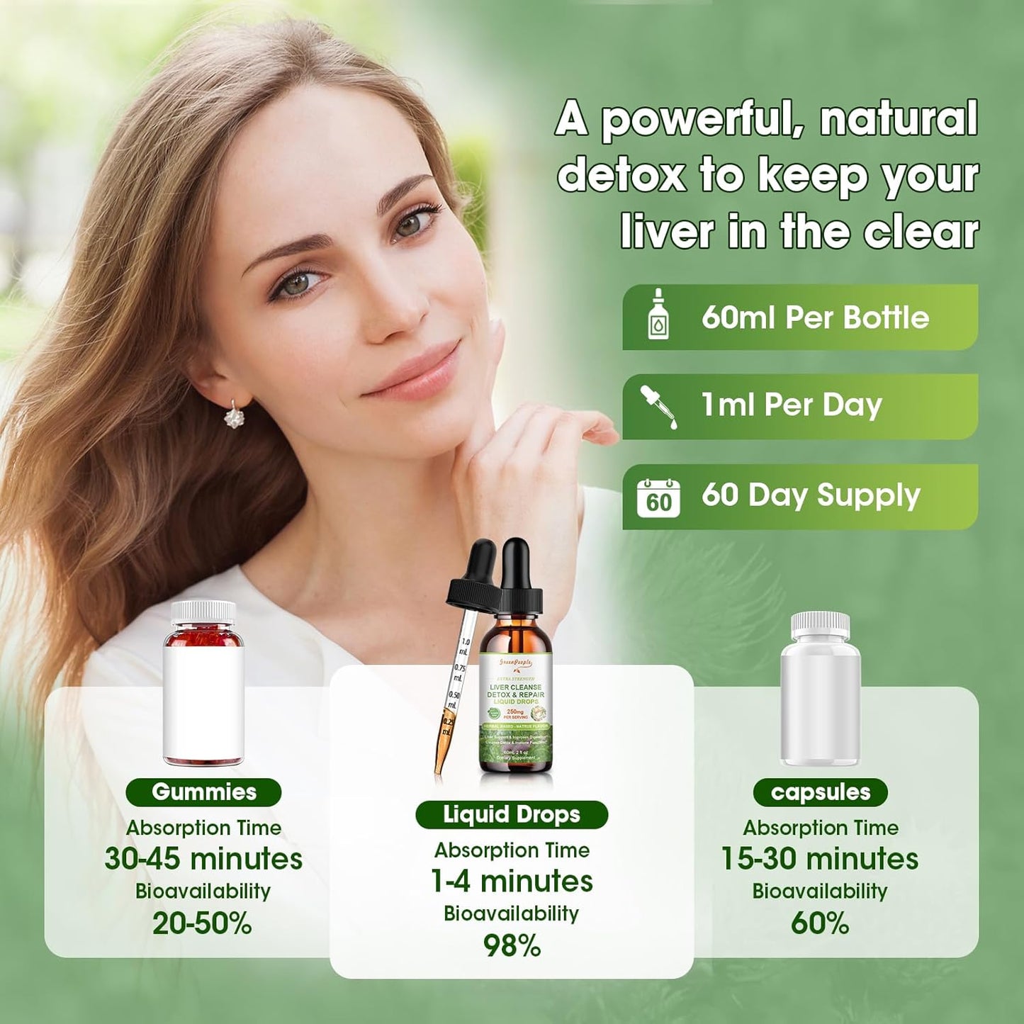 Liver Cleanse Detox Drops - Liver Supplement with Milk Thistle, Artichoke, and Dandelion - 16x Potent Herb-Nutrients - 2Fl Oz