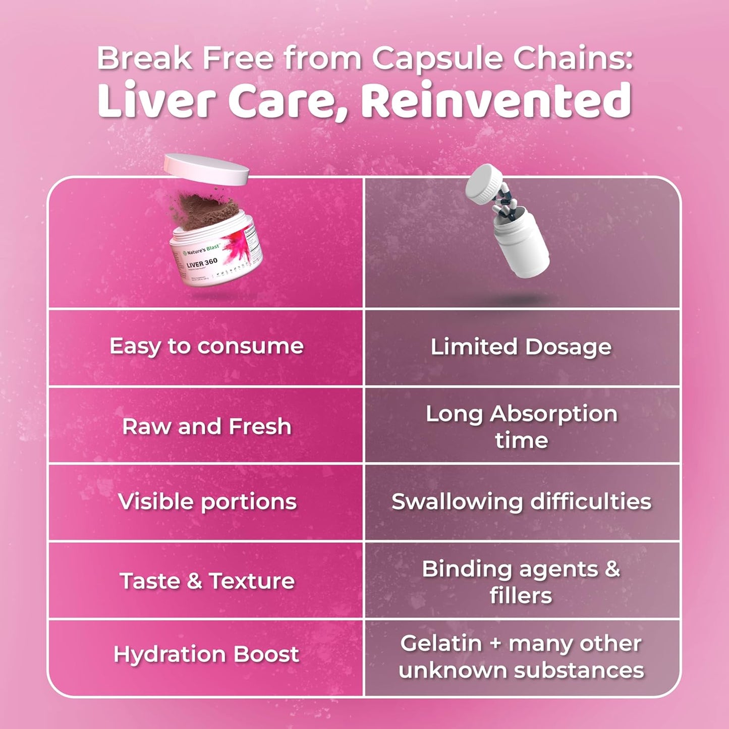 Liver Cleanse Detox & Repair Powder Supplement with Artichoke, Turmeric, and Milk Thistle - Fruit Punch Flavor, NATURES BLAST Liver 360, 1 Bottle