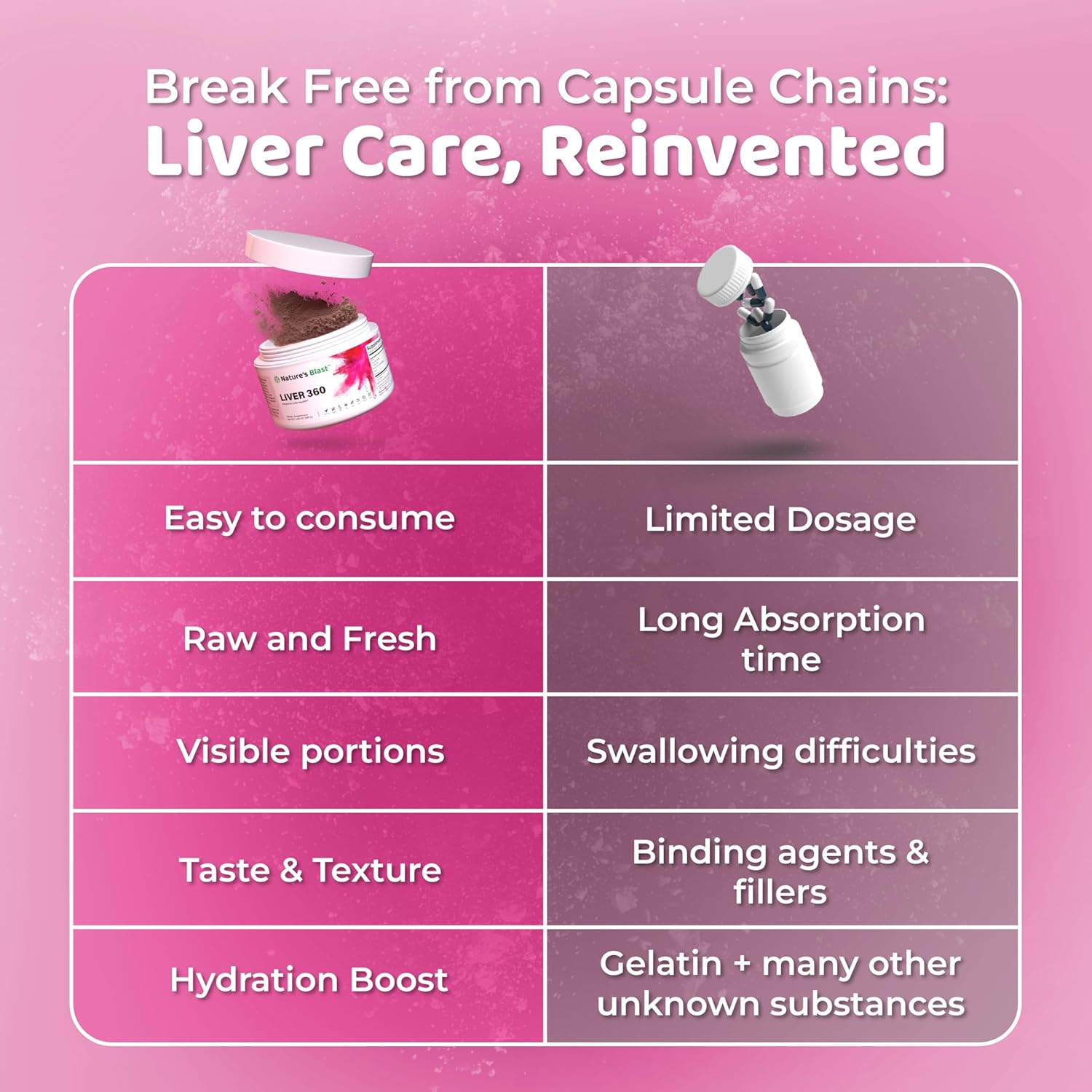 Liver Cleanse Detox & Repair Powder Supplement with Artichoke, Turmeric, and Milk Thistle - Fruit Punch Flavor, NATURES BLAST Liver 360, 1 Bottle