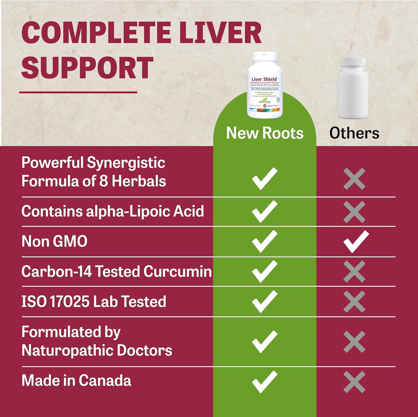 Liver Cleanse Detox & Repair Supplement - 8-in-1 Formula with Milk Thistle, Curcumin, Artichoke, Dandelion - Fatty Liver Support - 90 Capsules