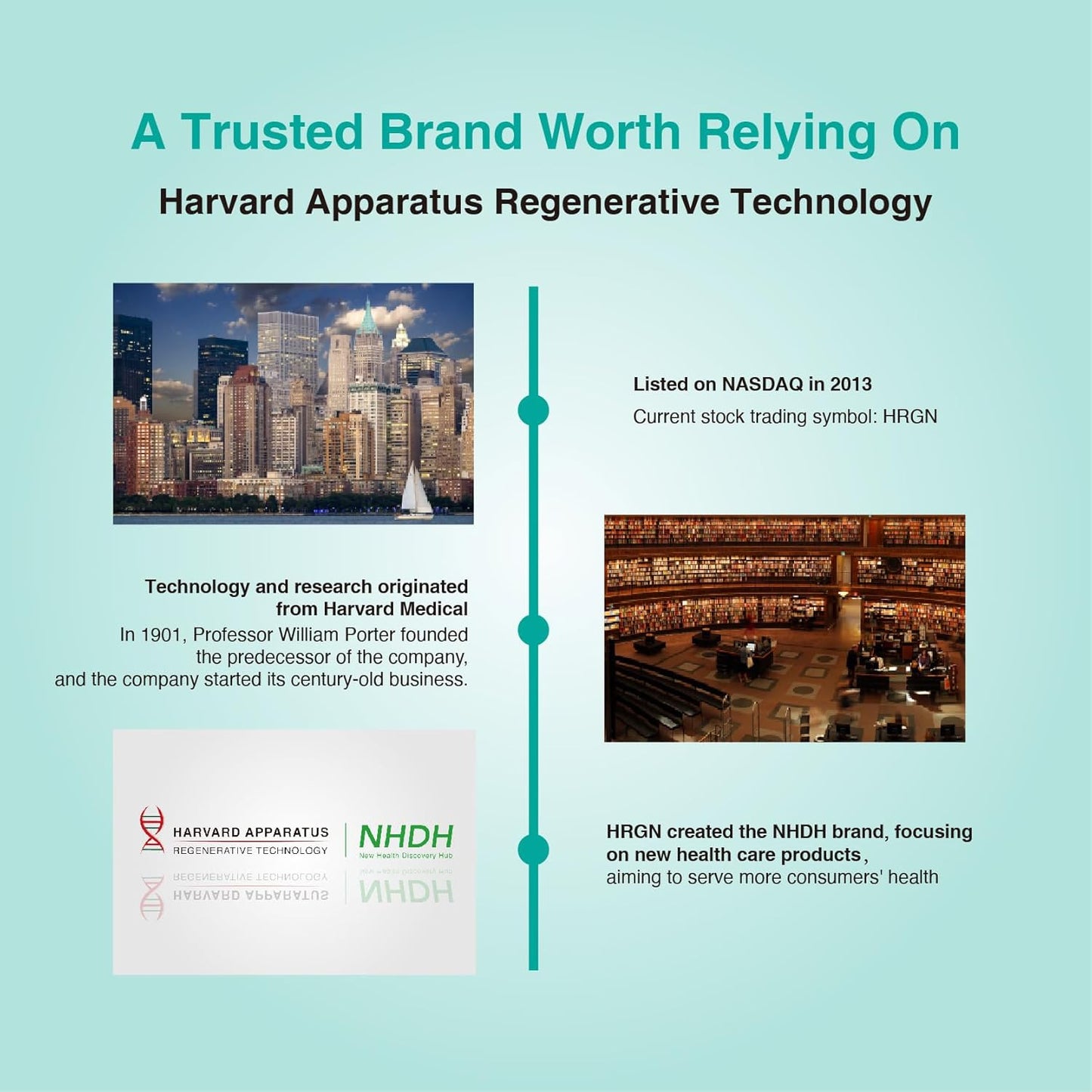 Liver Cleanse Detox & Repair Supplement - NHDH Harvard Apparatus Regenerative Liver Guard with 14+ Herbs including Milk Thistle, Artichoke, Dandelion - Fatty Liver Support Renew Tablets