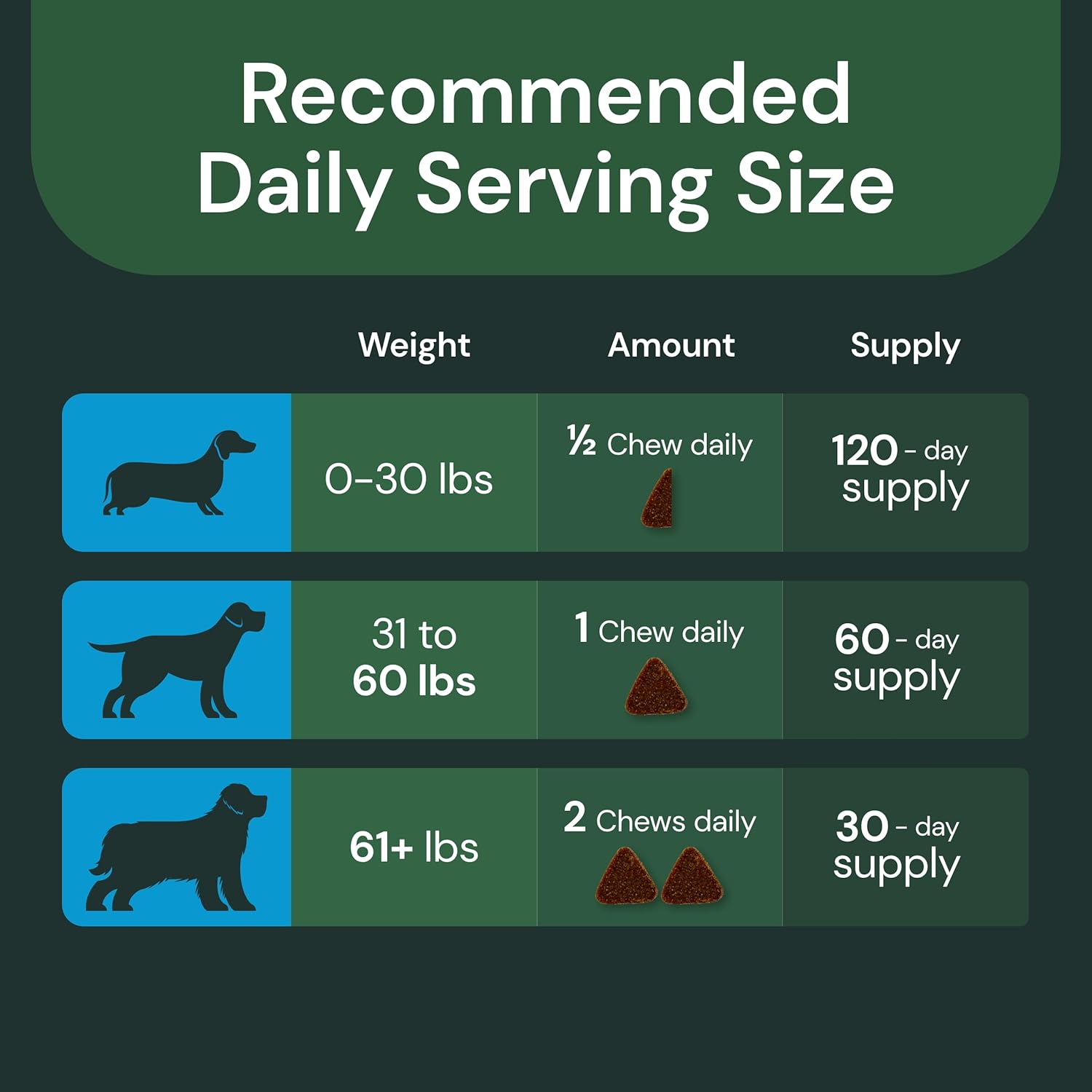 Liver Health Supplement for Dogs - Supports Liver Function & Immune System - 60 Chews for Liver Maintenance