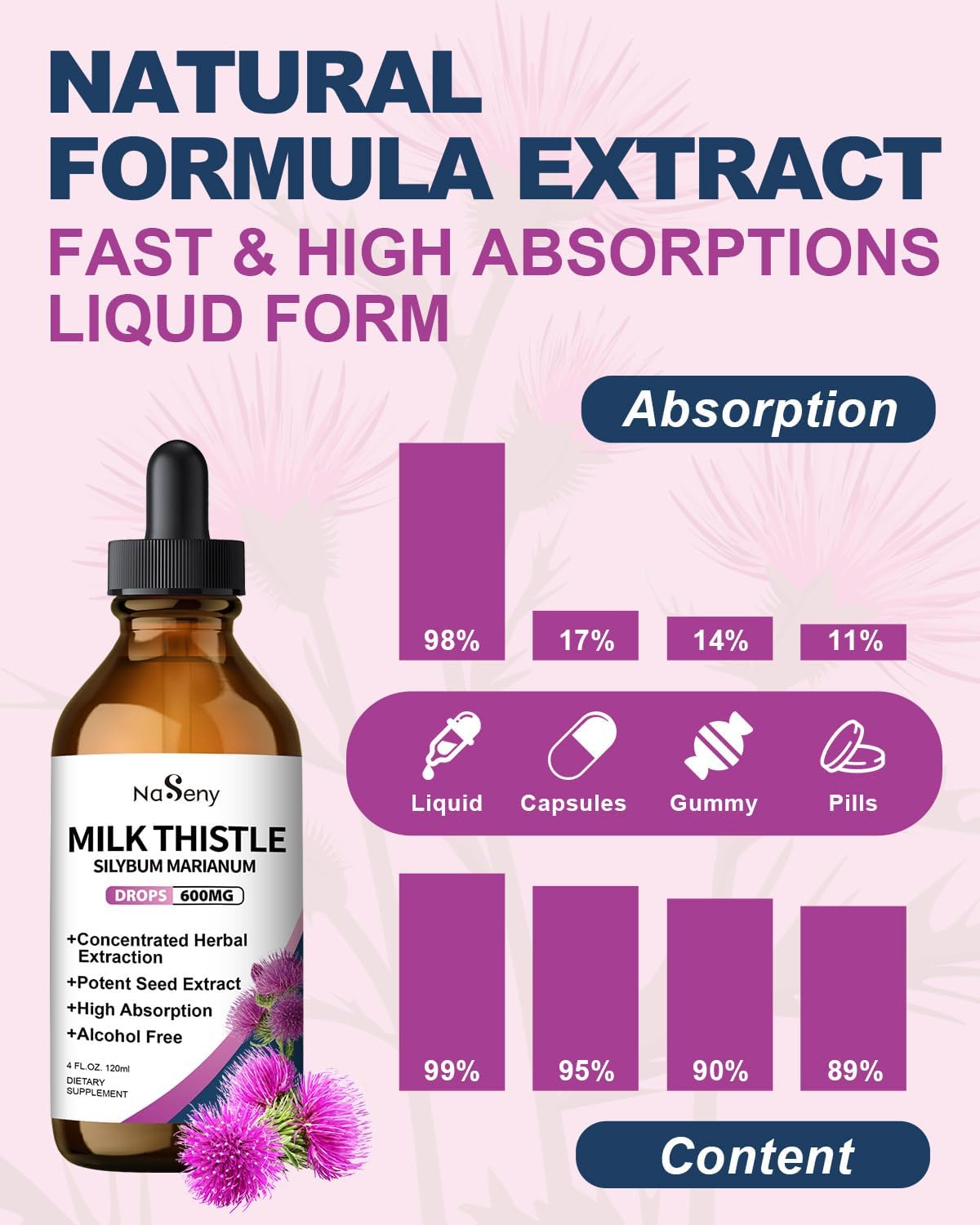 Liver Health Support: NaSeny Milk Thistle Drops with Silymarin Marianum Extract - Liver Cleanse & Detox Supplement for Men and Women - 4 FL Oz