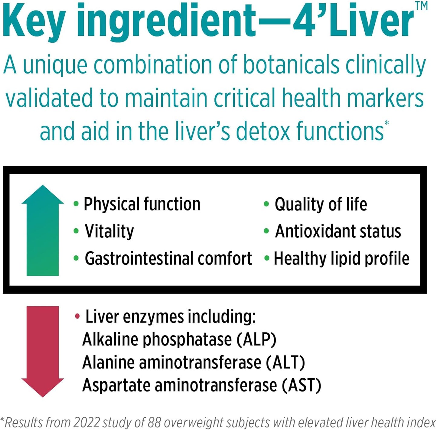 Liver+ Revive & Restore 10-in-1 Formula with Clinically Validated Liver and Milk Thistle - 60 Capsules