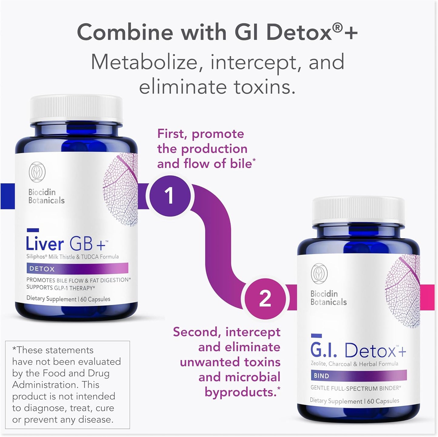Liver Support & Gallbladder Supplements with Biocidin, Artichoke Extract, and Milk Thistle for Detox - Enhance Toxin Removal & Fat Digestion - Alleviate GLP-1 Therapy Side Effects - 60 Capsules