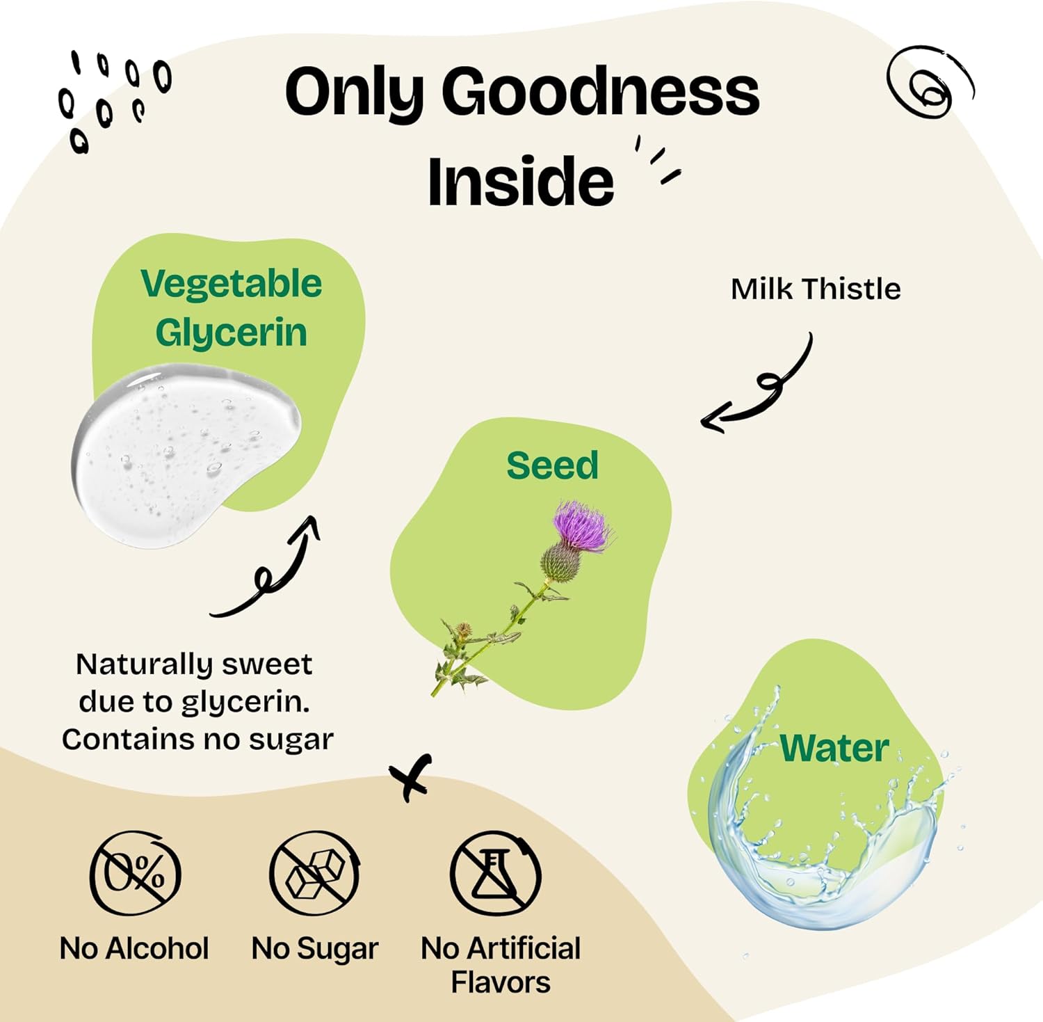 Liver Support Milk Thistle Supplement for Dogs - Silymarin Extract for Canine Liver Health - Detox Drops for Small, Medium, Large Breeds - 2 oz