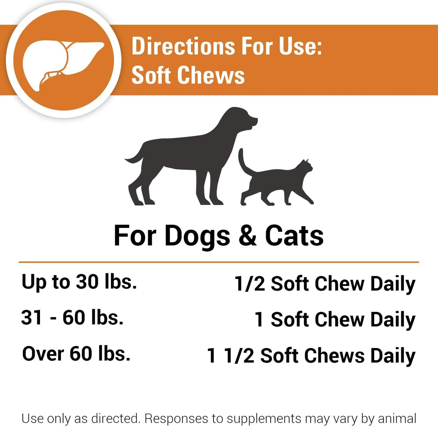 Liver Support Pet Health Supplement for Dogs and Cats - B-Vitamins, Glutathione, Milk Thistle - 60 Soft Chews